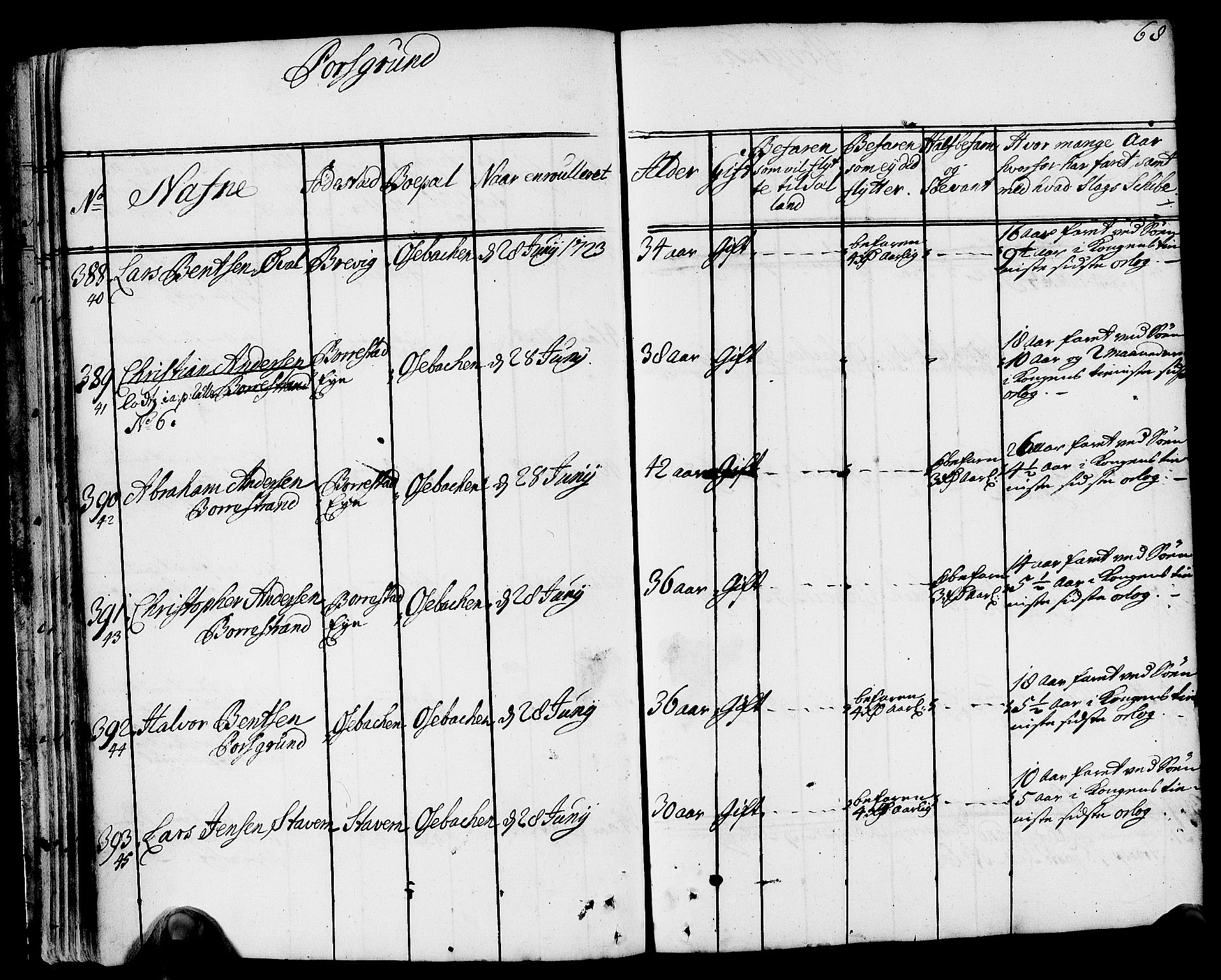 Drammen innrulleringsdistrikt, AV/SAKO-A-781/F/Fa/L0002: Hovedrulle over sjøfolk i Bragernes distrikt som har blitt innrullert, 1723-1726, p. 69