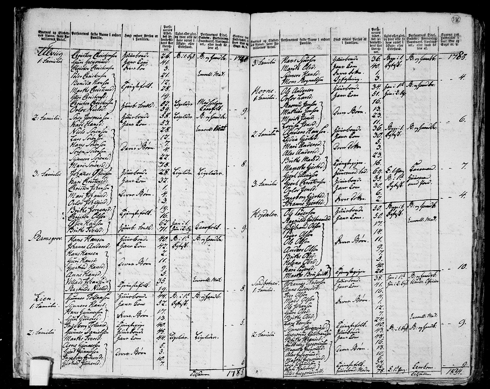 RA, 1801 census for 1428P Askvoll, 1801, p. 337b-338a