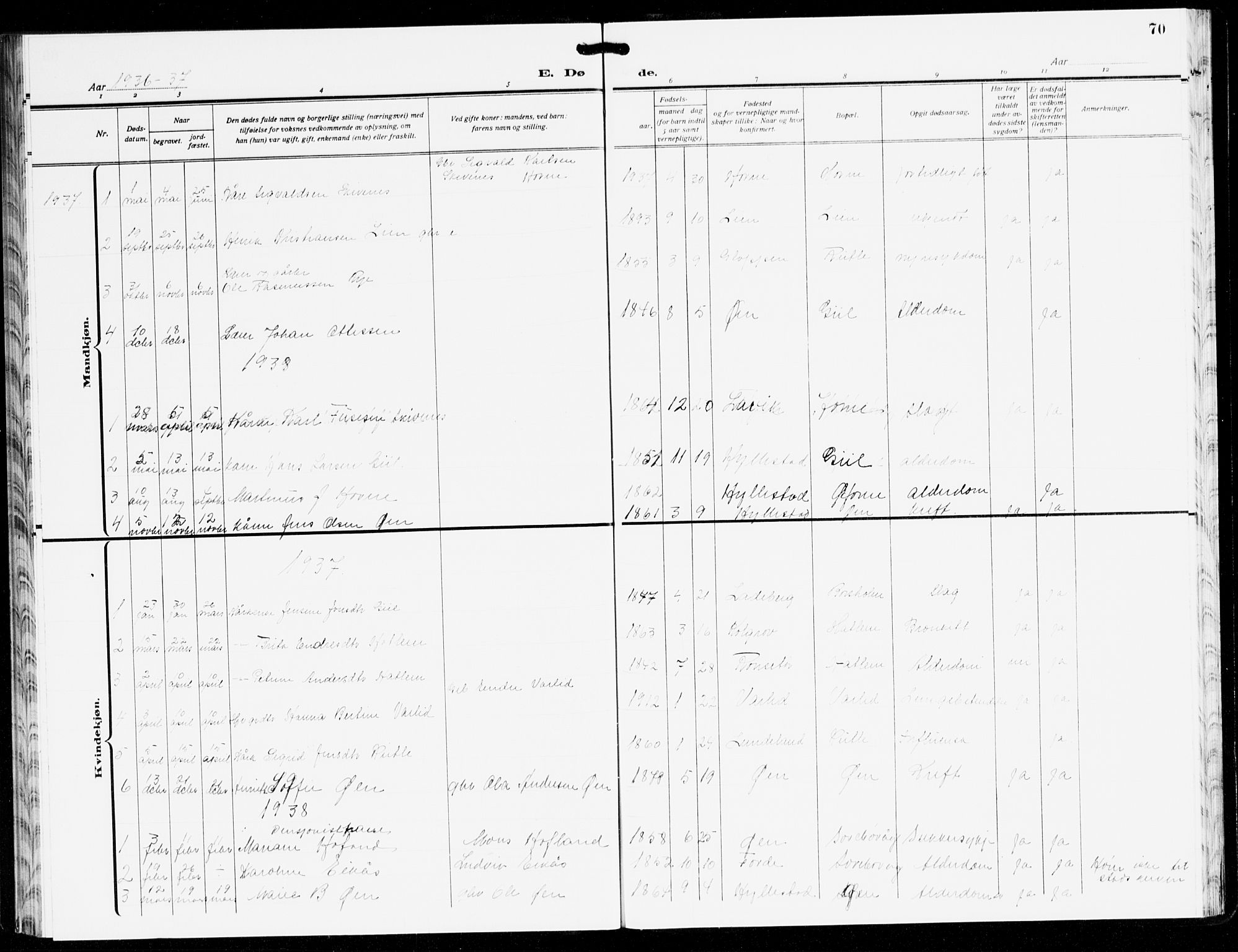 Hyllestad sokneprestembete, SAB/A-80401: Parish register (copy) no. C 5, 1928-1942, p. 70