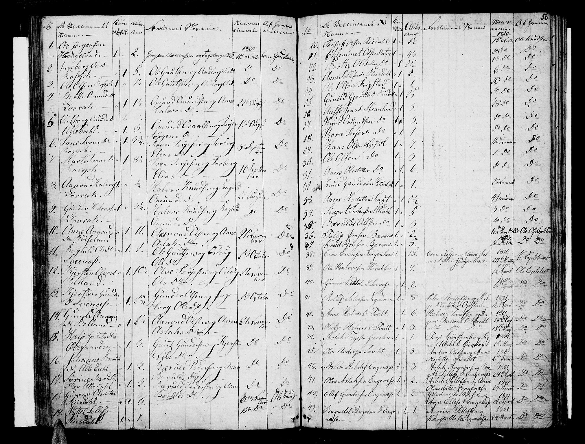 Åmli sokneprestkontor, AV/SAK-1111-0050/F/Fa/Fac/L0005: Parish register (official) no. A 5, 1796-1816, p. 56