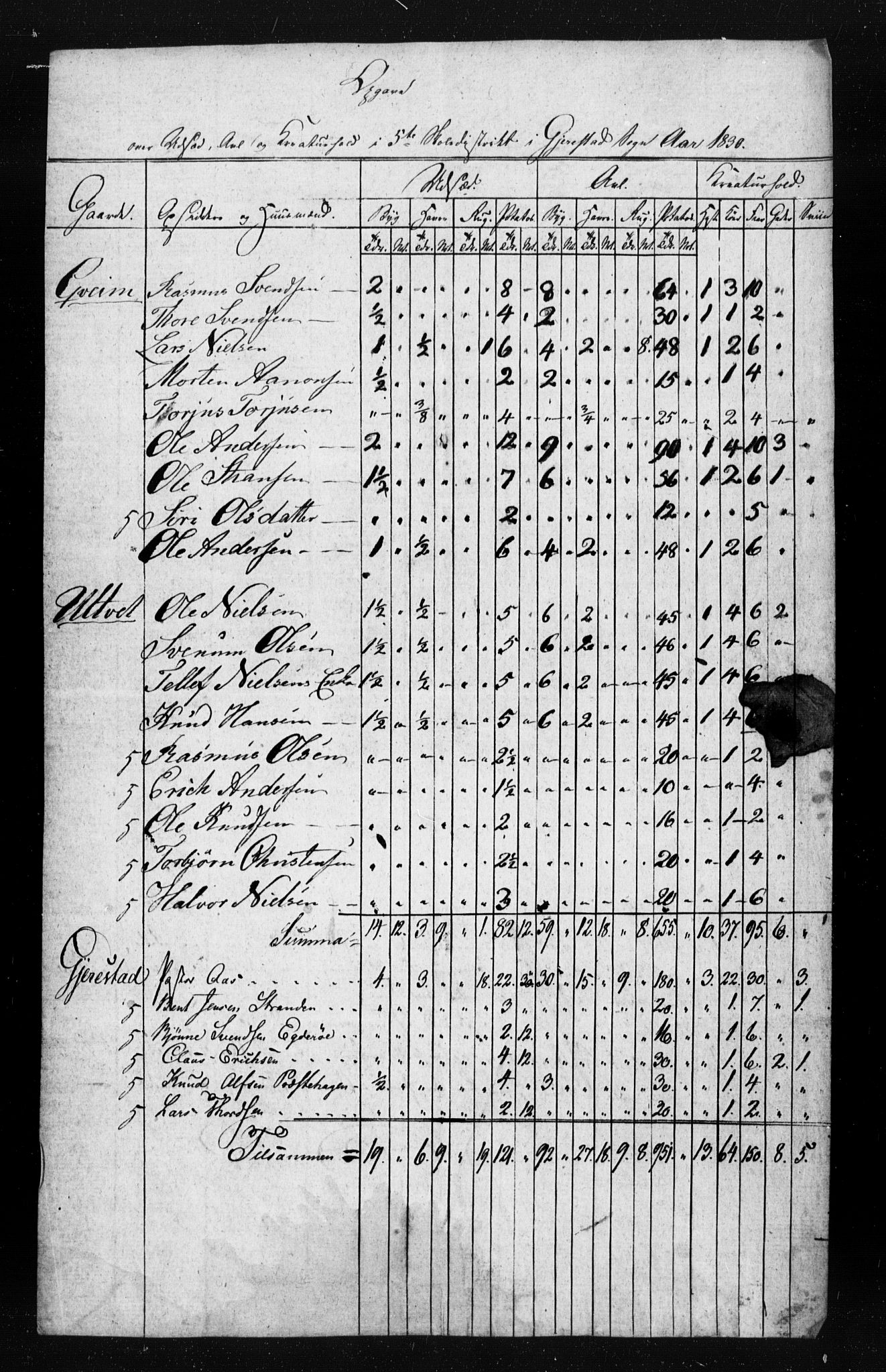 , Census 1835 for Gjerstad, 1835, p. 113