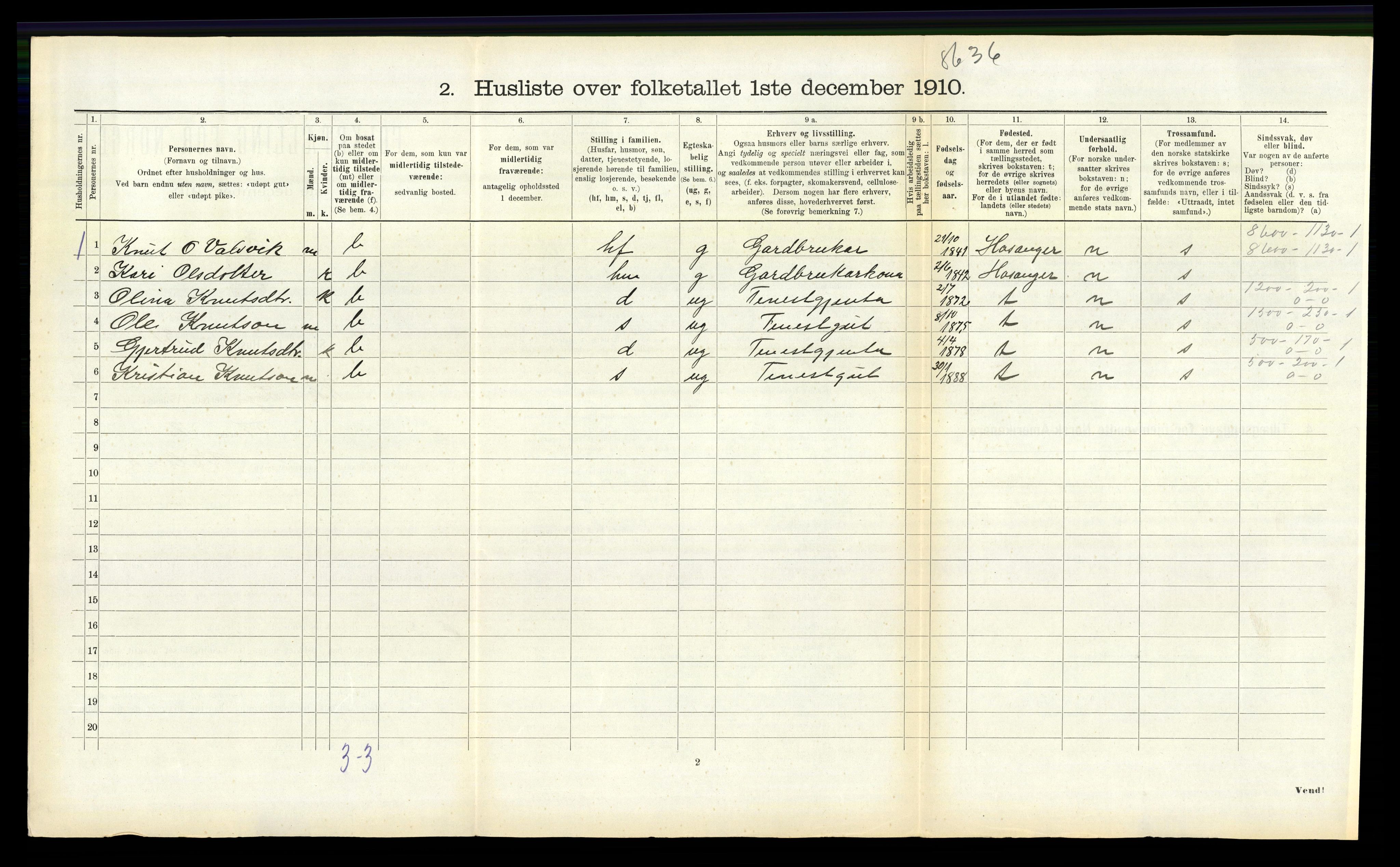 RA, 1910 census for Vik, 1910, p. 942