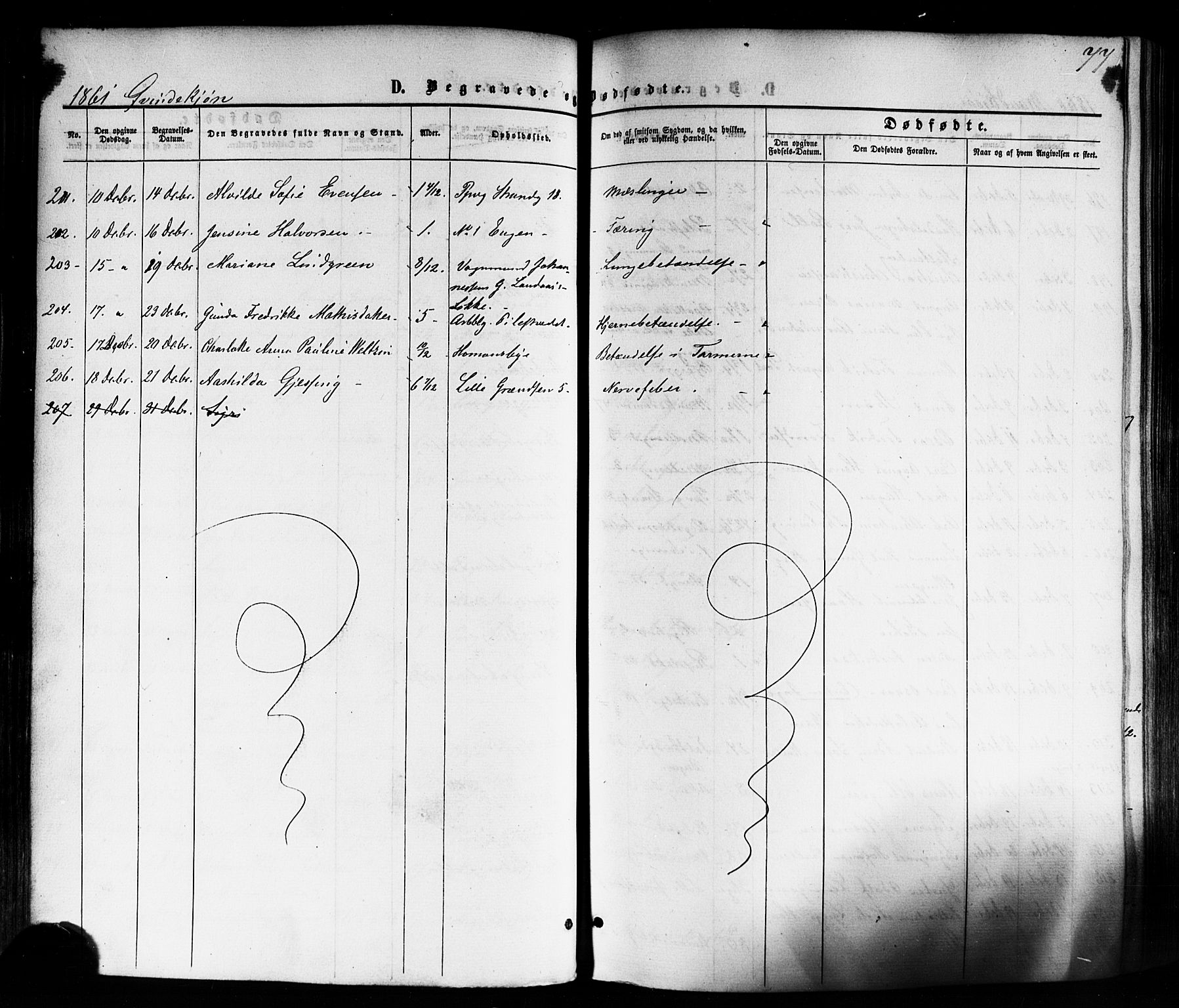 Trefoldighet prestekontor Kirkebøker, SAO/A-10882/F/Fd/L0001: Parish register (official) no. IV 1, 1858-1877, p. 77