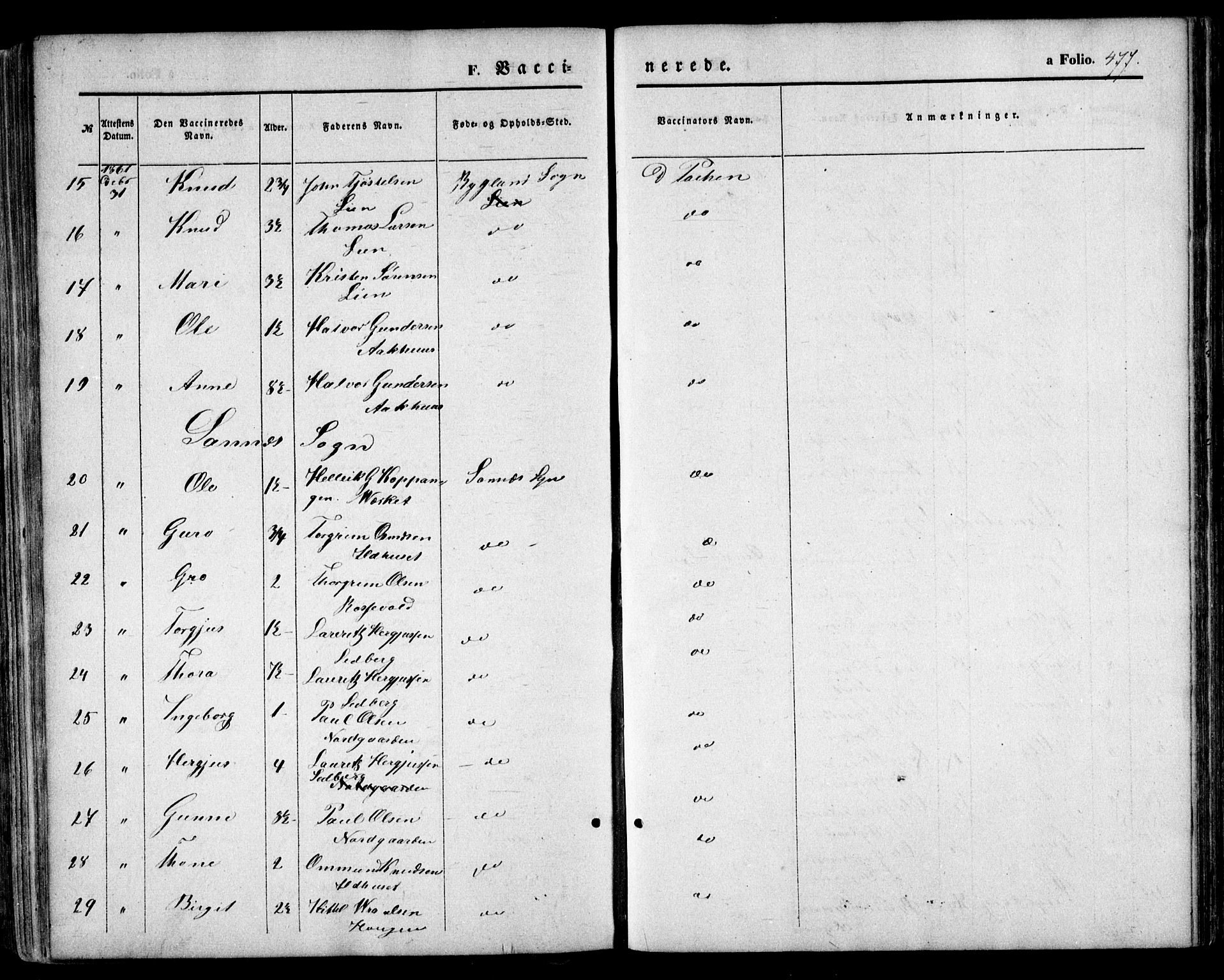 Bygland sokneprestkontor, AV/SAK-1111-0006/F/Fa/Fab/L0005: Parish register (official) no. A 5, 1859-1873, p. 477