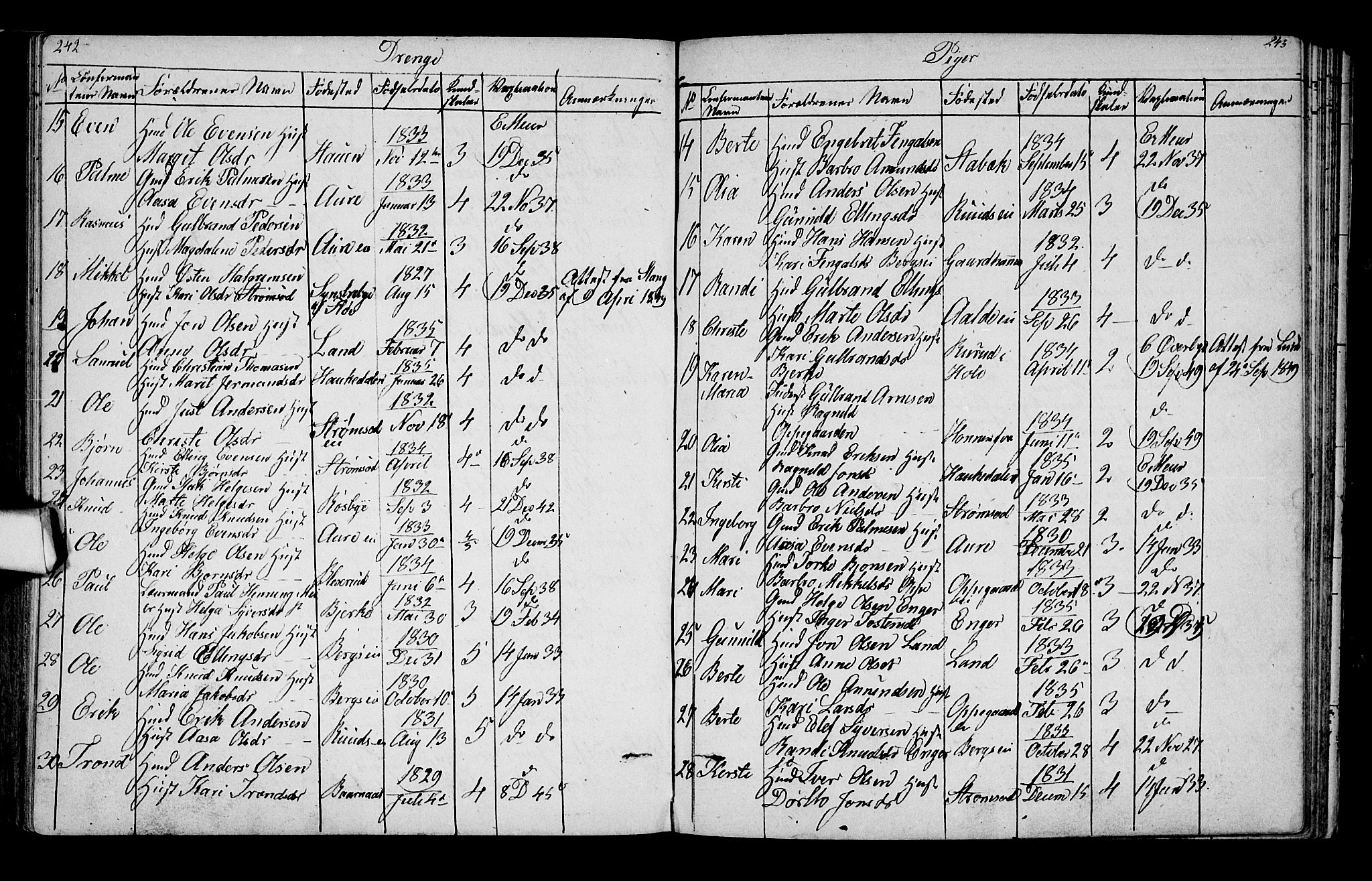 Lunder kirkebøker, AV/SAKO-A-629/G/Ga/L0002: Parish register (copy) no. I 2, 1849-1868, p. 242-243