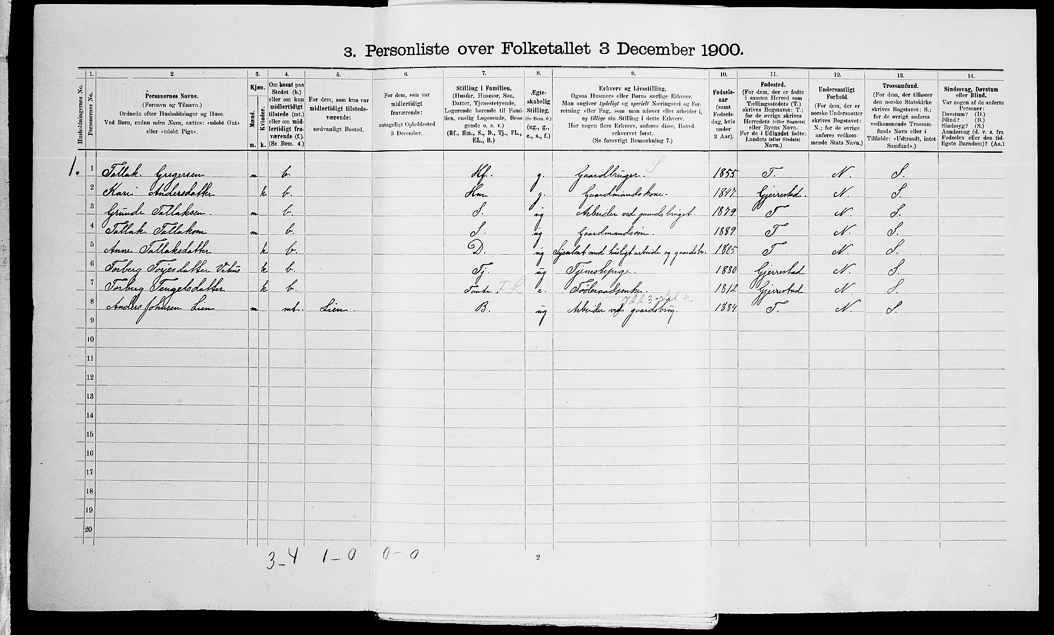 SAK, 1900 census for Vegårshei, 1900, p. 399