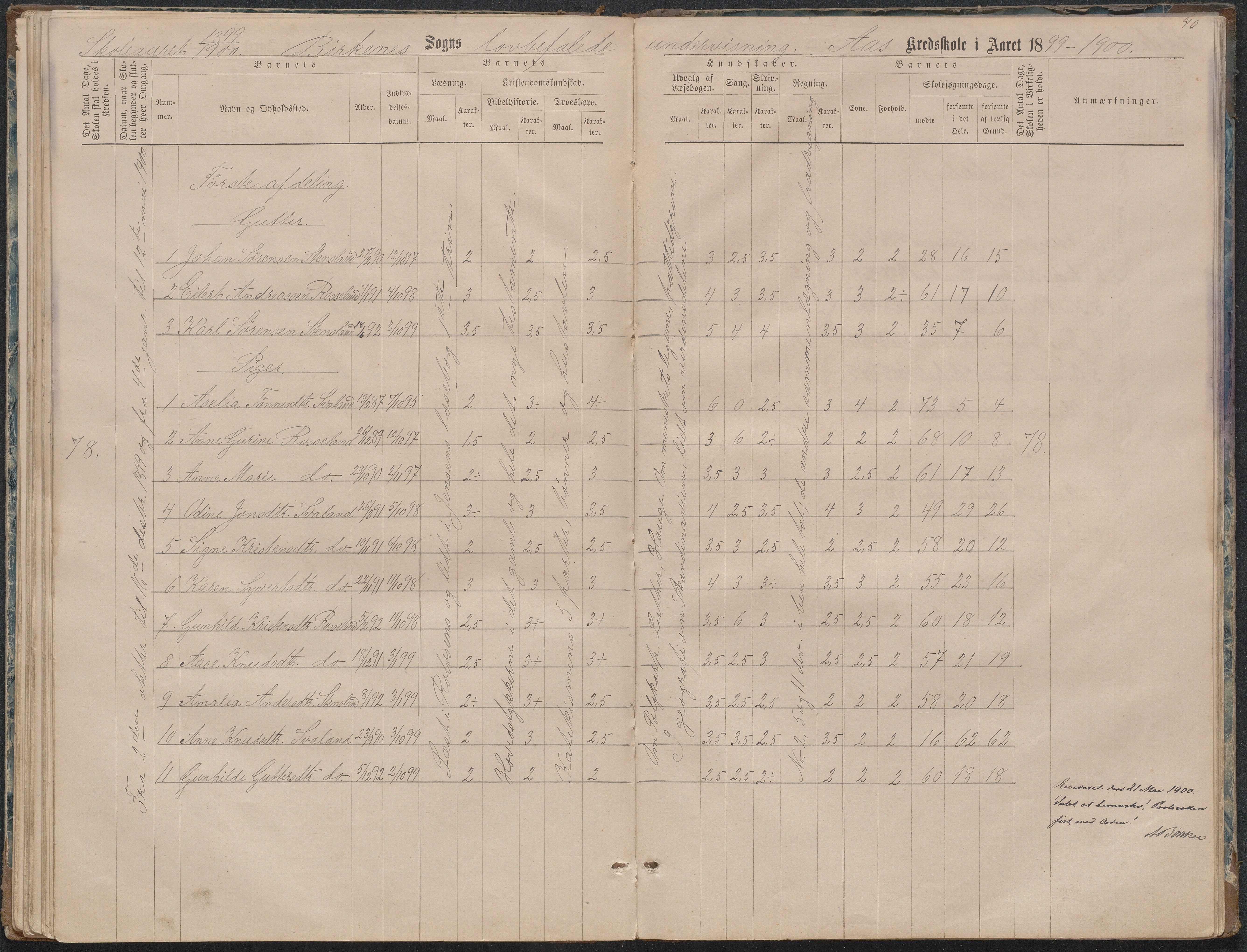 Birkenes kommune, Ås/Svaland skolekrets, AAKS/KA0928-550i_91/F02/L0001: Skoleprotokoll Svaland, Skjerkilen, Ås, 1875-1914, p. 70