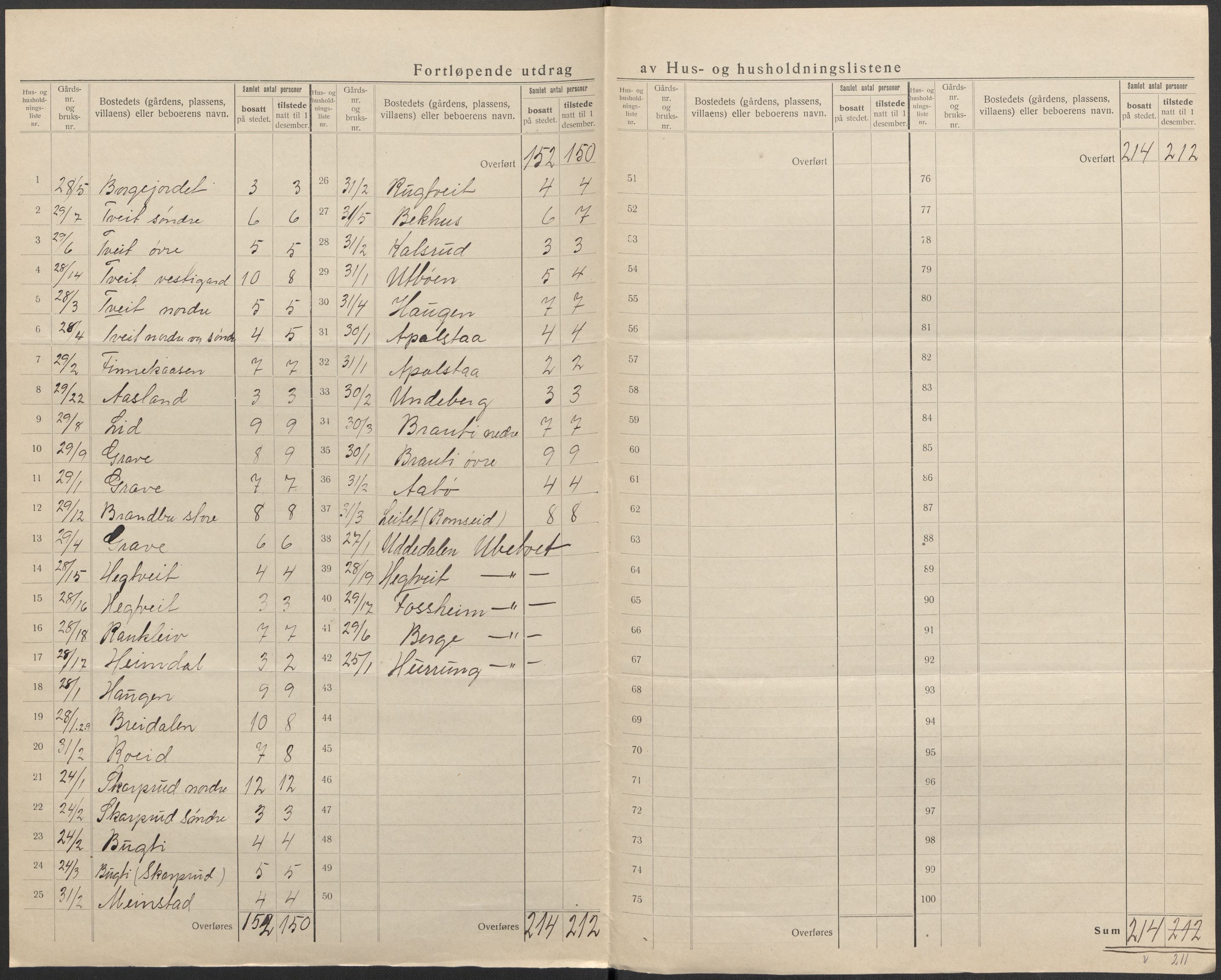 SAKO, 1920 census for Kviteseid, 1920, p. 26
