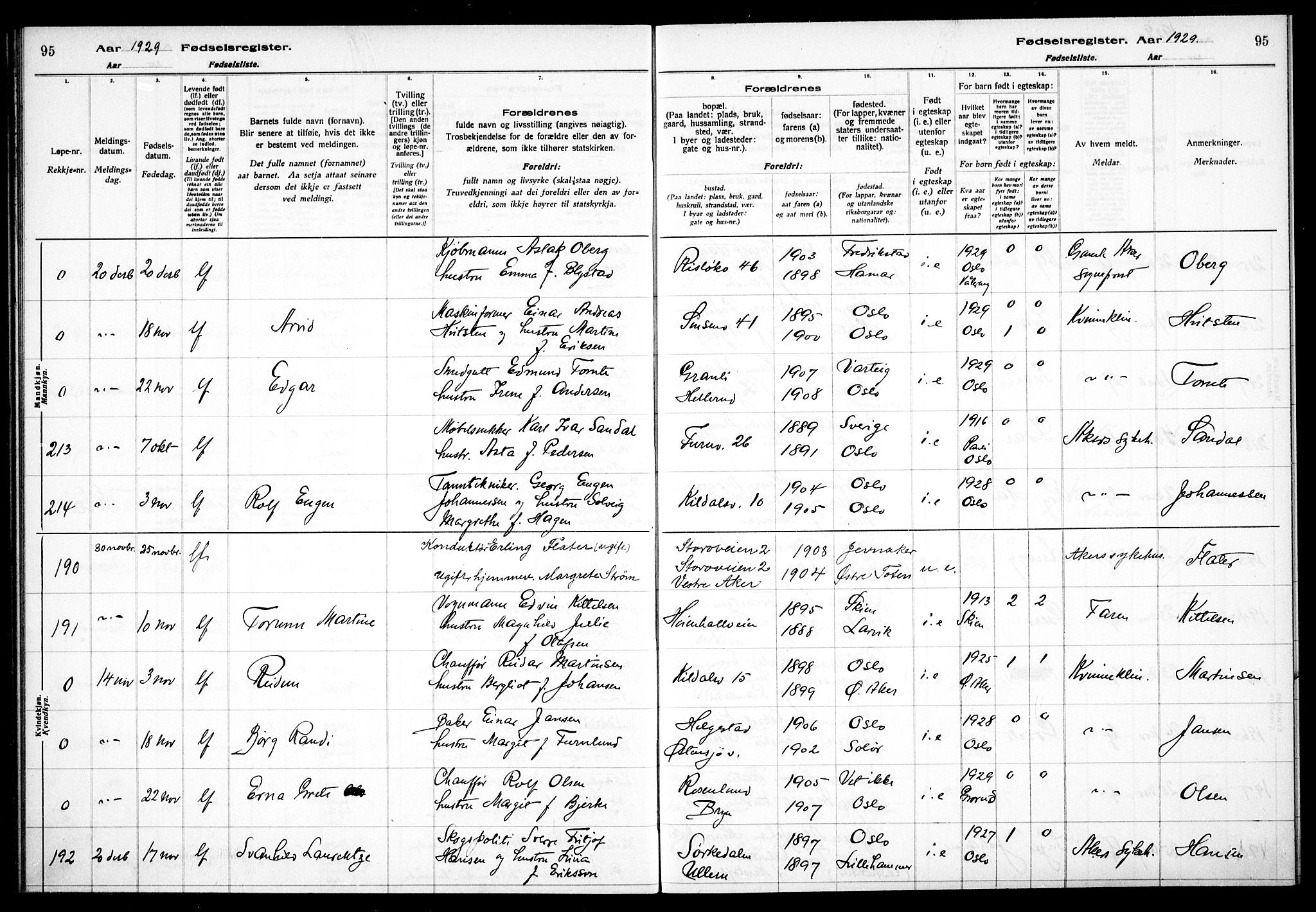 Østre Aker prestekontor Kirkebøker, AV/SAO-A-10840/J/Ja/L0003: Birth register no. I 3, 1927-1934, p. 95