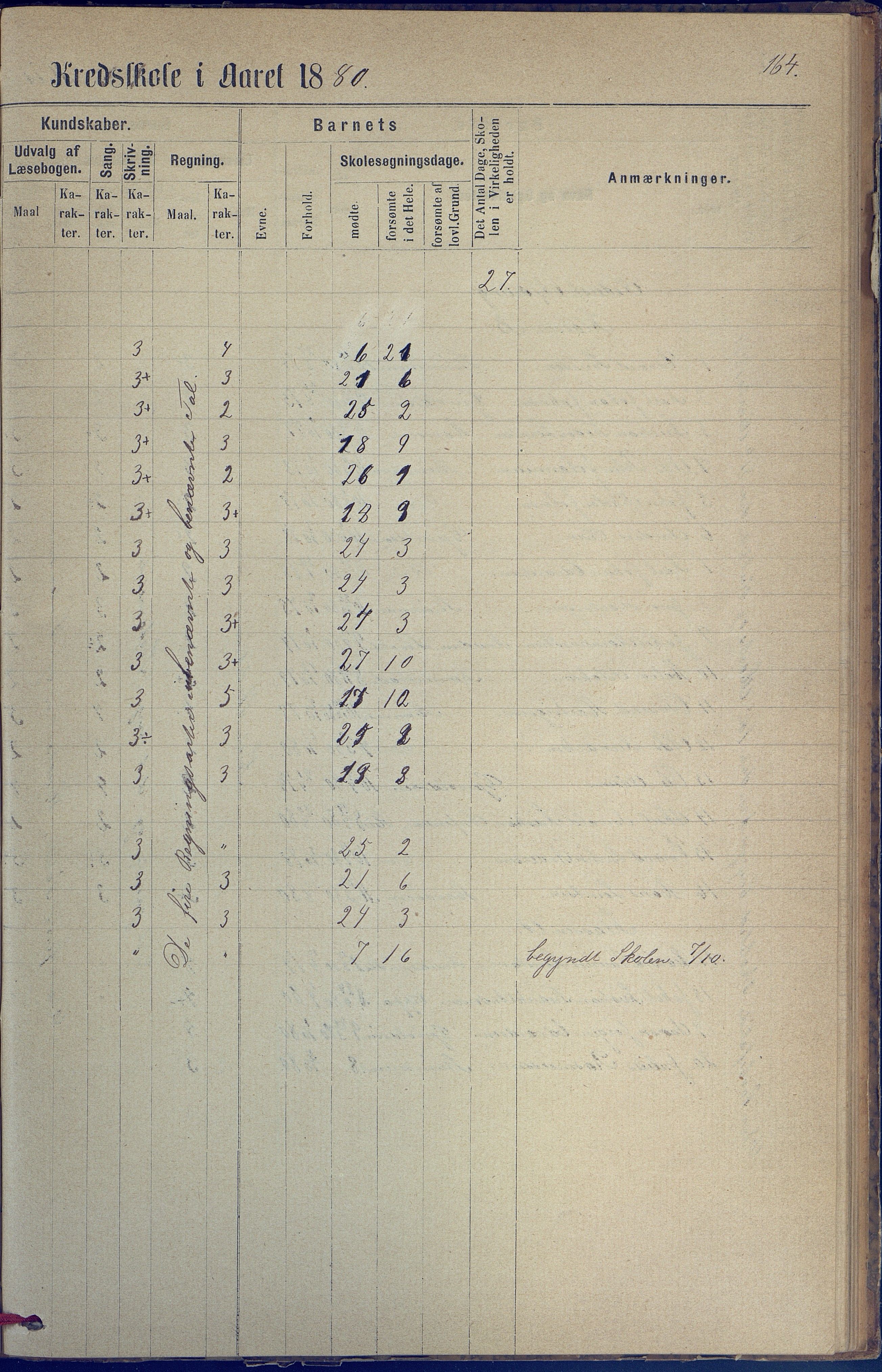 Hisøy kommune frem til 1991, AAKS/KA0922-PK/31/L0005: Skoleprotokoll, 1877-1892, p. 164