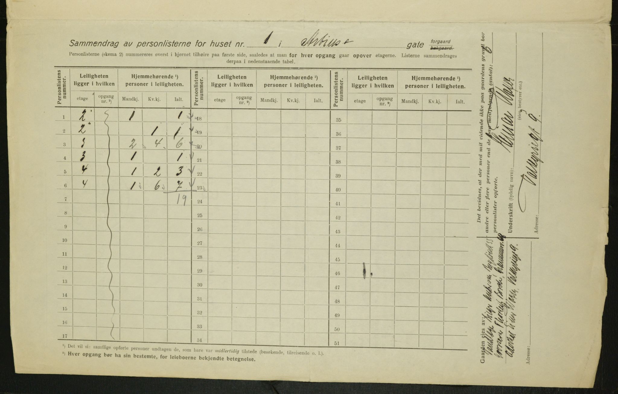 OBA, Municipal Census 1916 for Kristiania, 1916, p. 1471