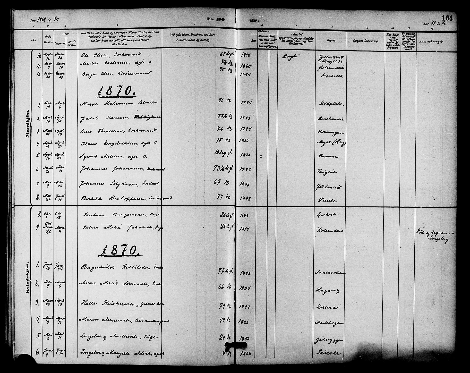 Fiskum kirkebøker, SAKO/A-15/F/Fa/L0001: Parish register (official) no. 1, 1858-1877, p. 164