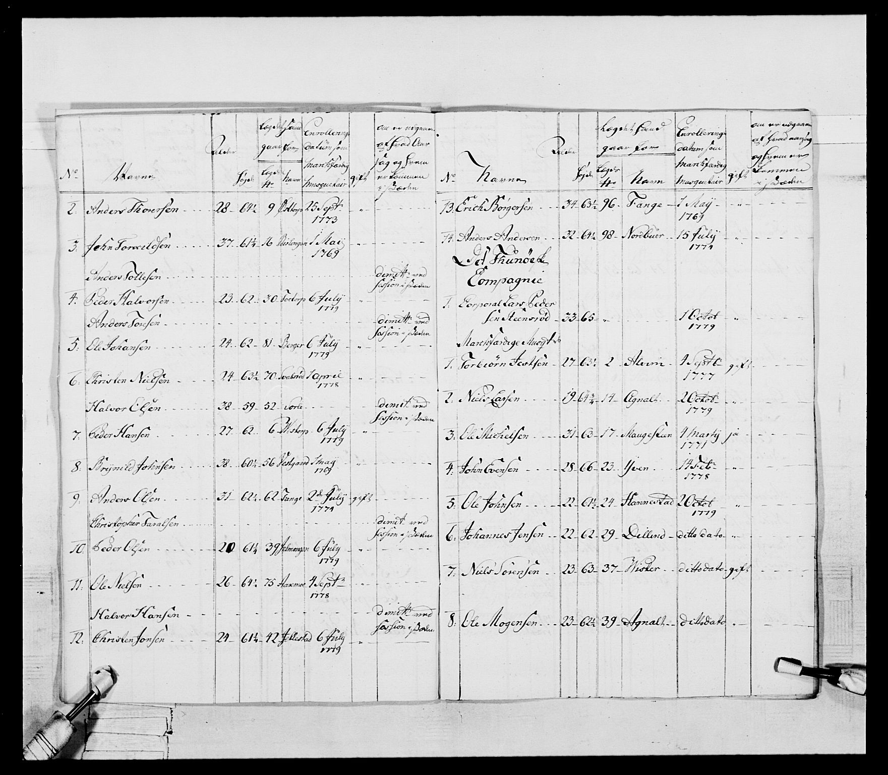 Generalitets- og kommissariatskollegiet, Det kongelige norske kommissariatskollegium, AV/RA-EA-5420/E/Eh/L0052: 1. Smålenske nasjonale infanteriregiment, 1774-1789, p. 129