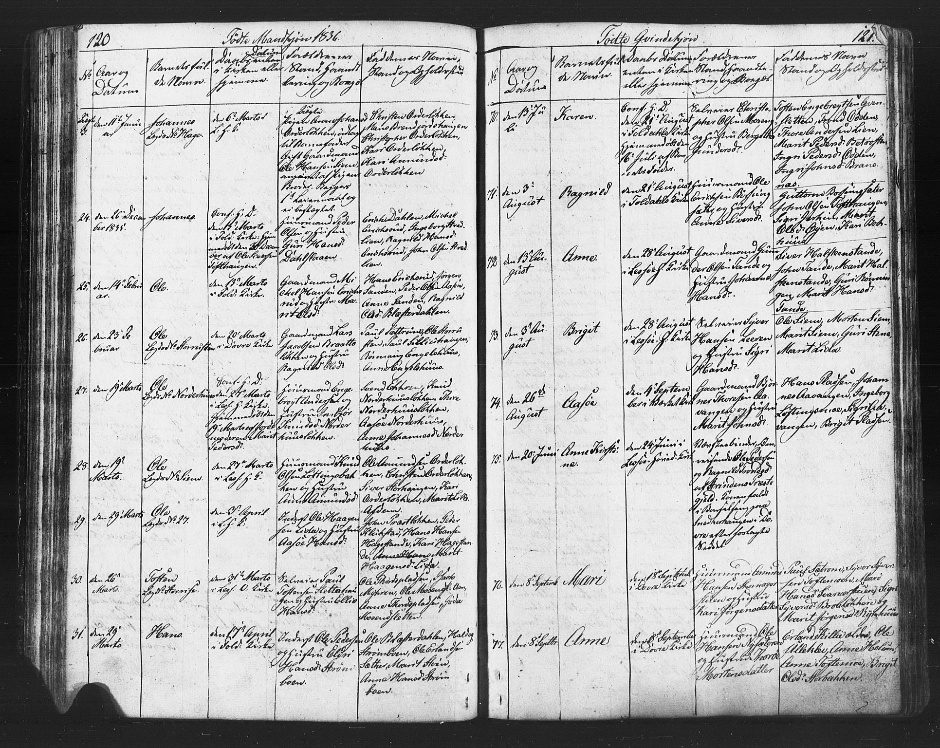 Lesja prestekontor, SAH/PREST-068/H/Ha/Hab/L0002: Parish register (copy) no. 2, 1832-1850, p. 120-121