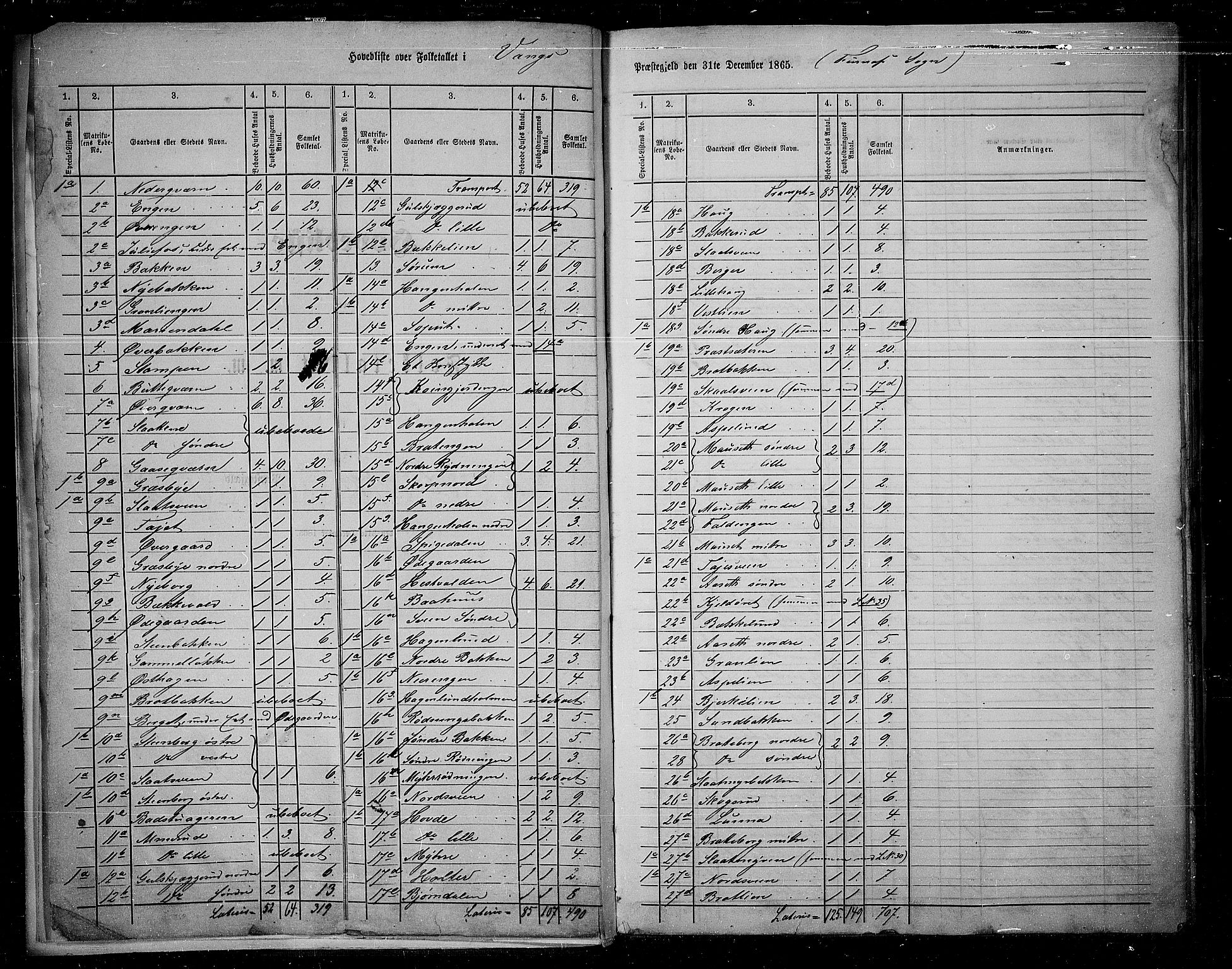 RA, 1865 census for Vang/Vang og Furnes, 1865, p. 6