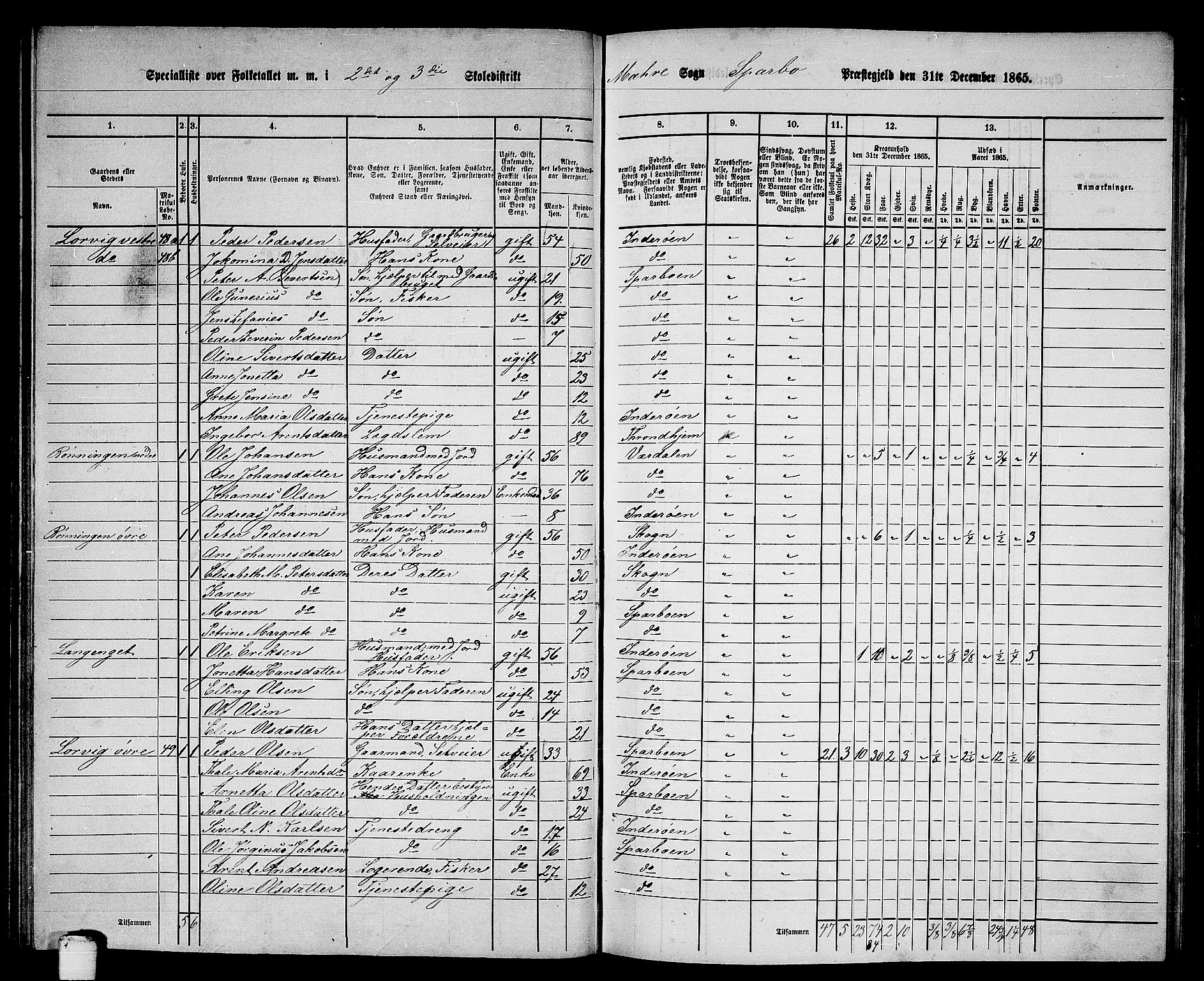 RA, 1865 census for Sparbu, 1865, p. 84