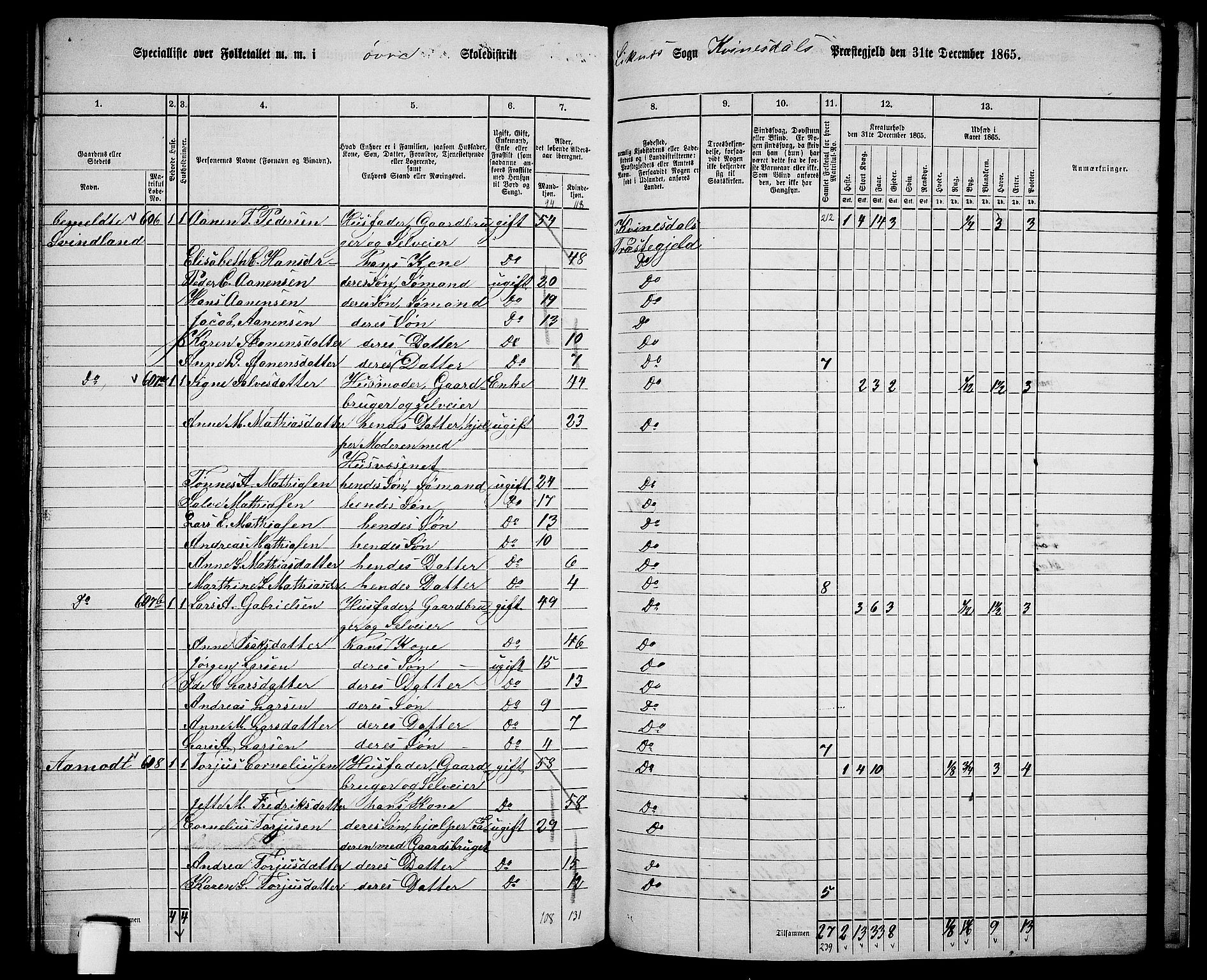 RA, 1865 census for Kvinesdal, 1865, p. 168