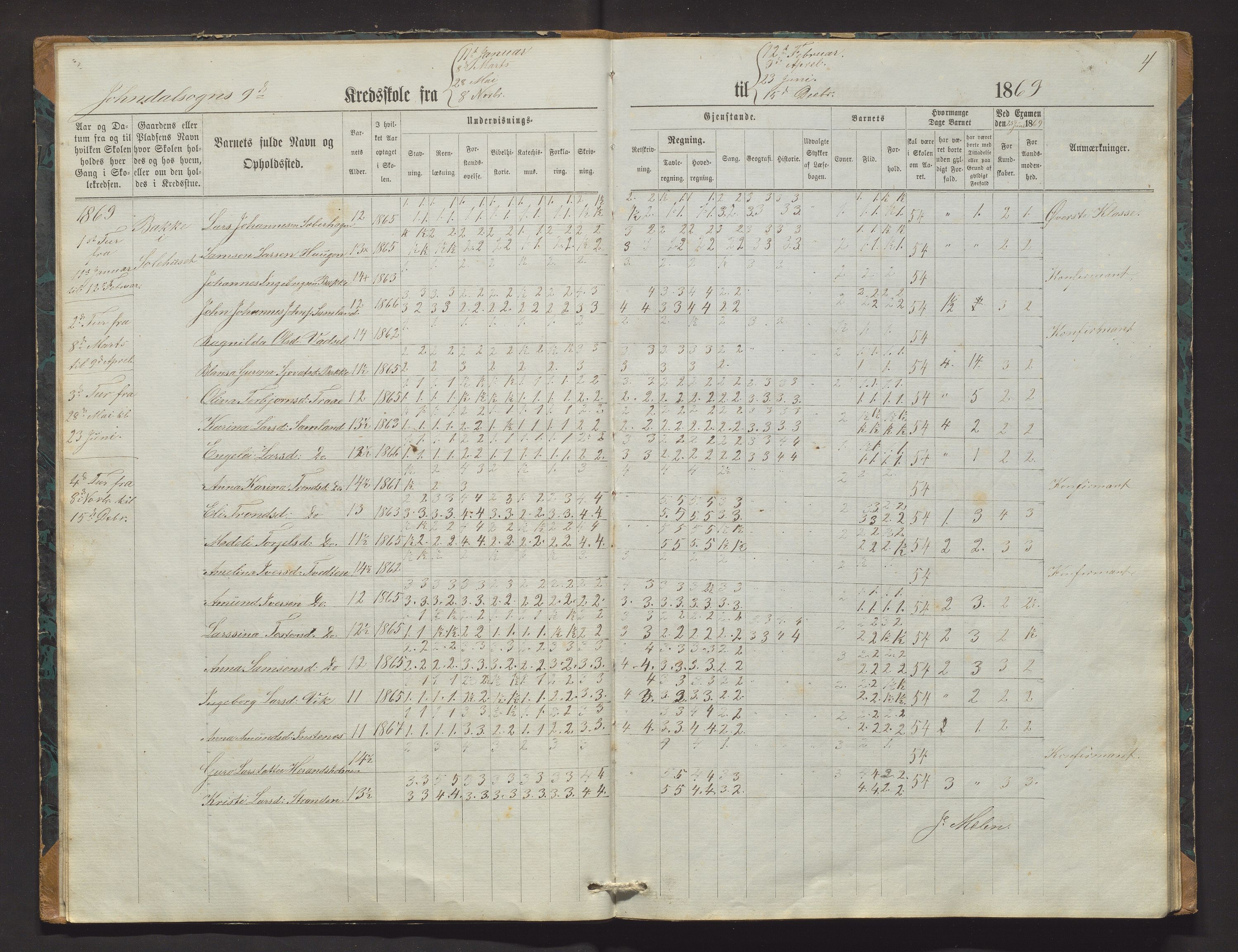 Jondal kommune. Barneskulane, IKAH/1227-231/F/Fd/L0002: Skuleprotokoll for Herand og Mælen krinsar, 1868-1883