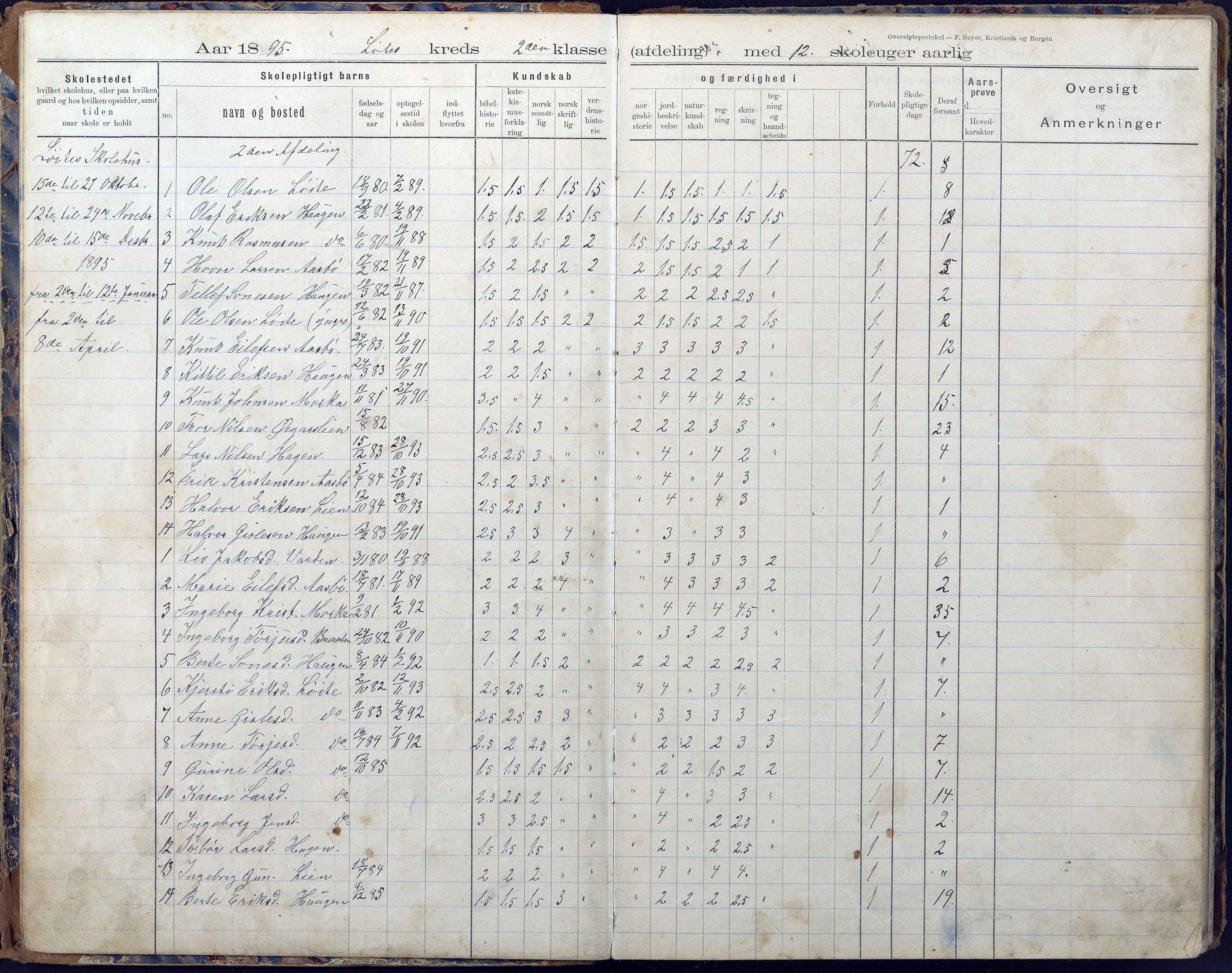 Gjerstad Kommune, Vestøl-Ljaadal-Trydal-Løite, AAKS/KA0911-550e/F02/L0001: Karakterprotokoll Løite-Vestøl skole, 1892-1901, p. 4