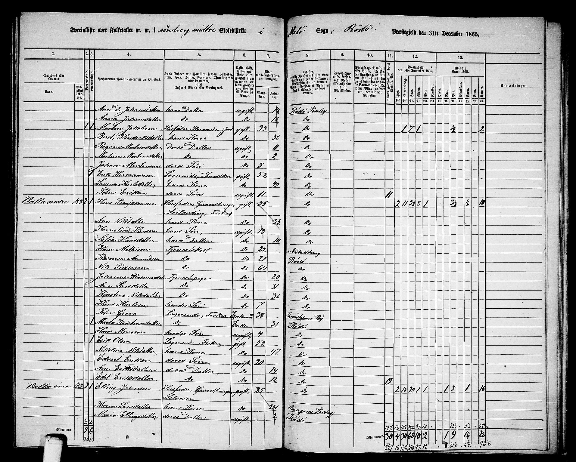 RA, 1865 census for Rødøy, 1865, p. 126