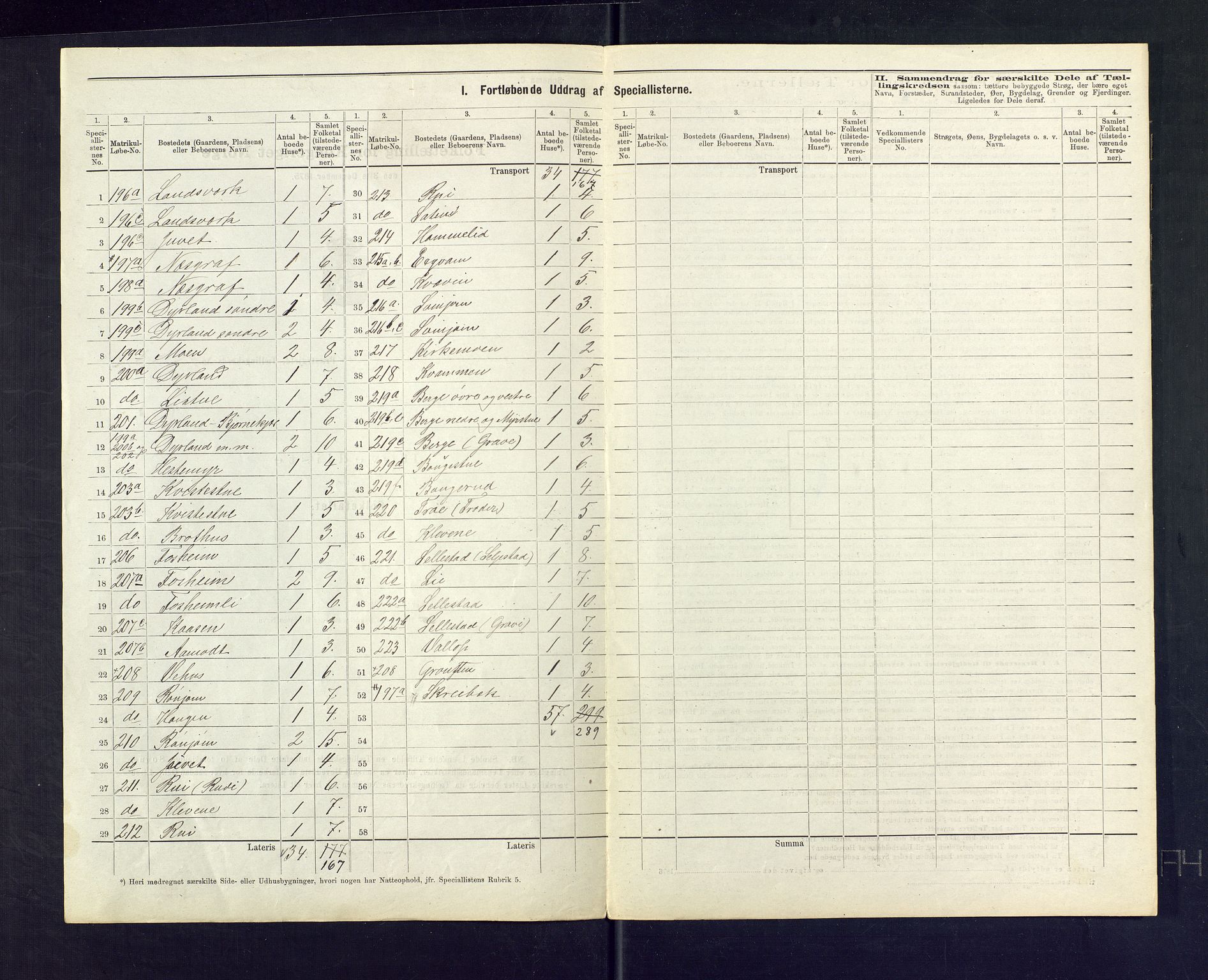 SAKO, 1875 census for 0828P Seljord, 1875, p. 51