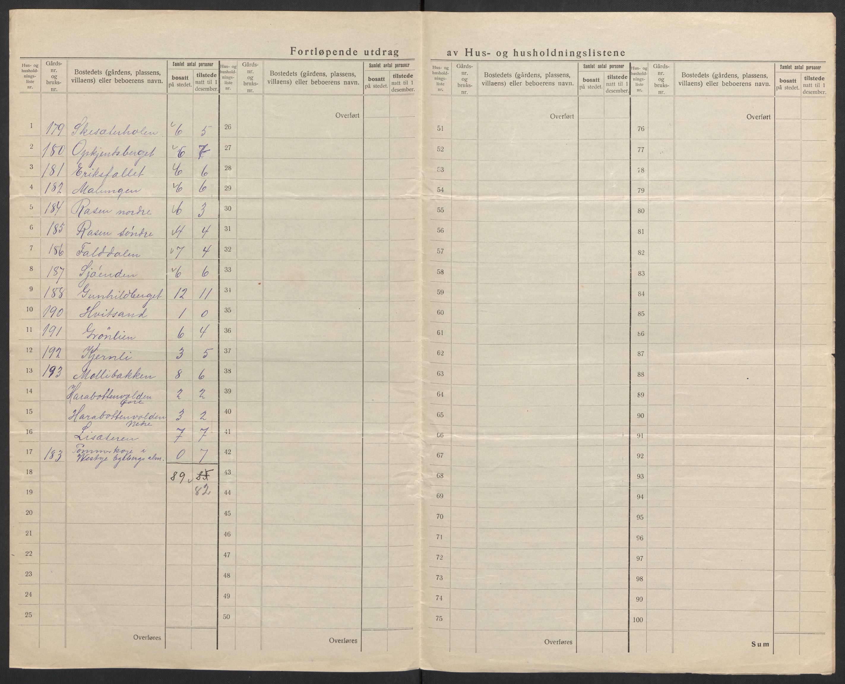 SAH, 1920 census for Romedal, 1920, p. 53