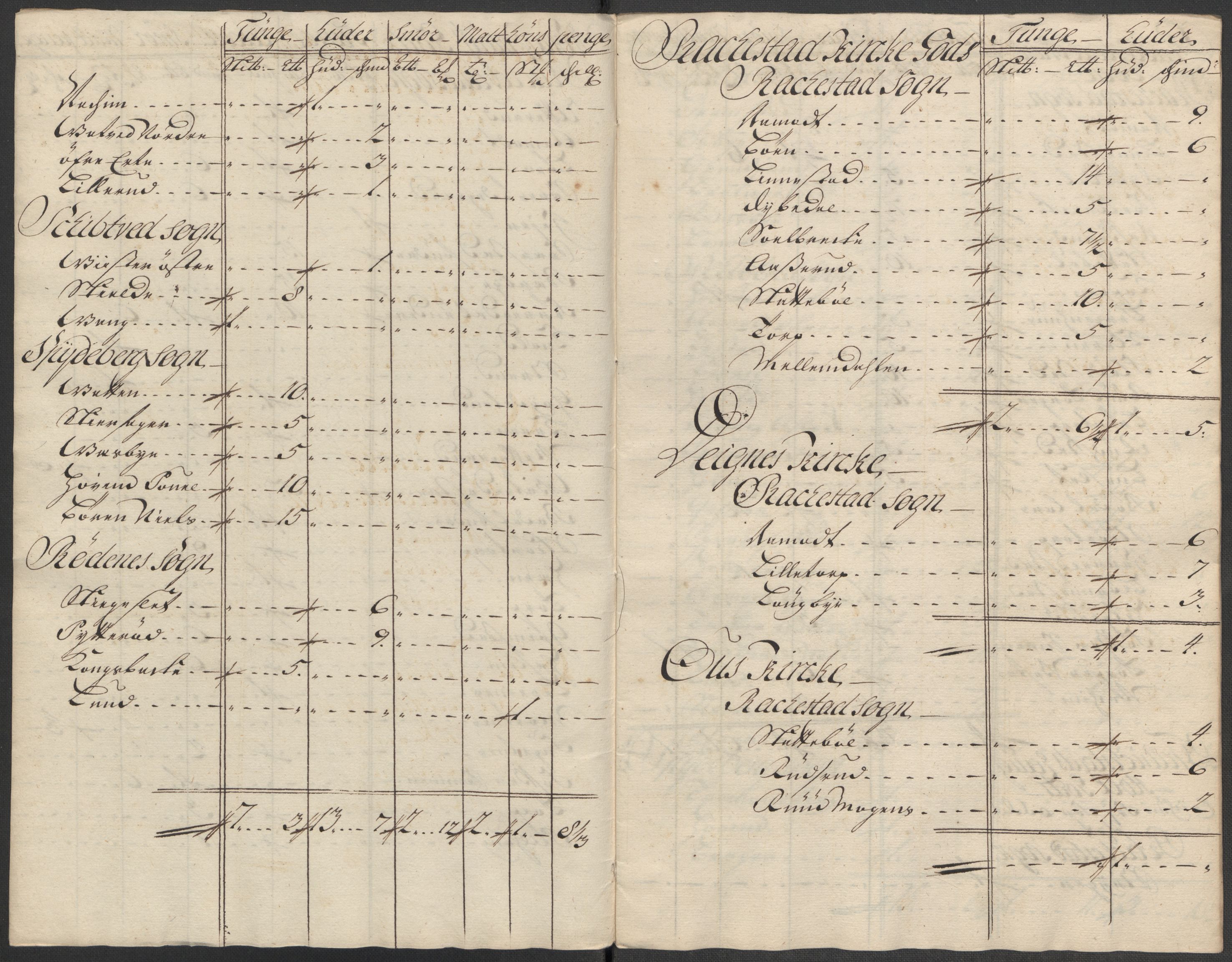 Rentekammeret inntil 1814, Reviderte regnskaper, Fogderegnskap, AV/RA-EA-4092/R07/L0315: Fogderegnskap Rakkestad, Heggen og Frøland, 1718, p. 5