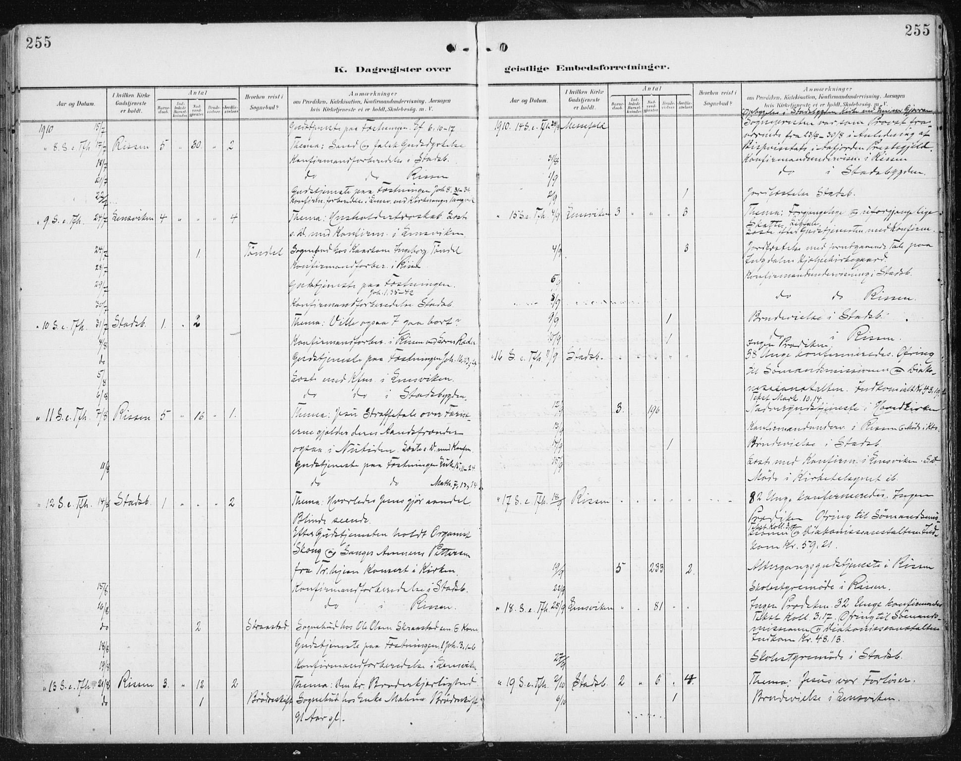 Ministerialprotokoller, klokkerbøker og fødselsregistre - Sør-Trøndelag, SAT/A-1456/646/L0616: Parish register (official) no. 646A14, 1900-1918, p. 255