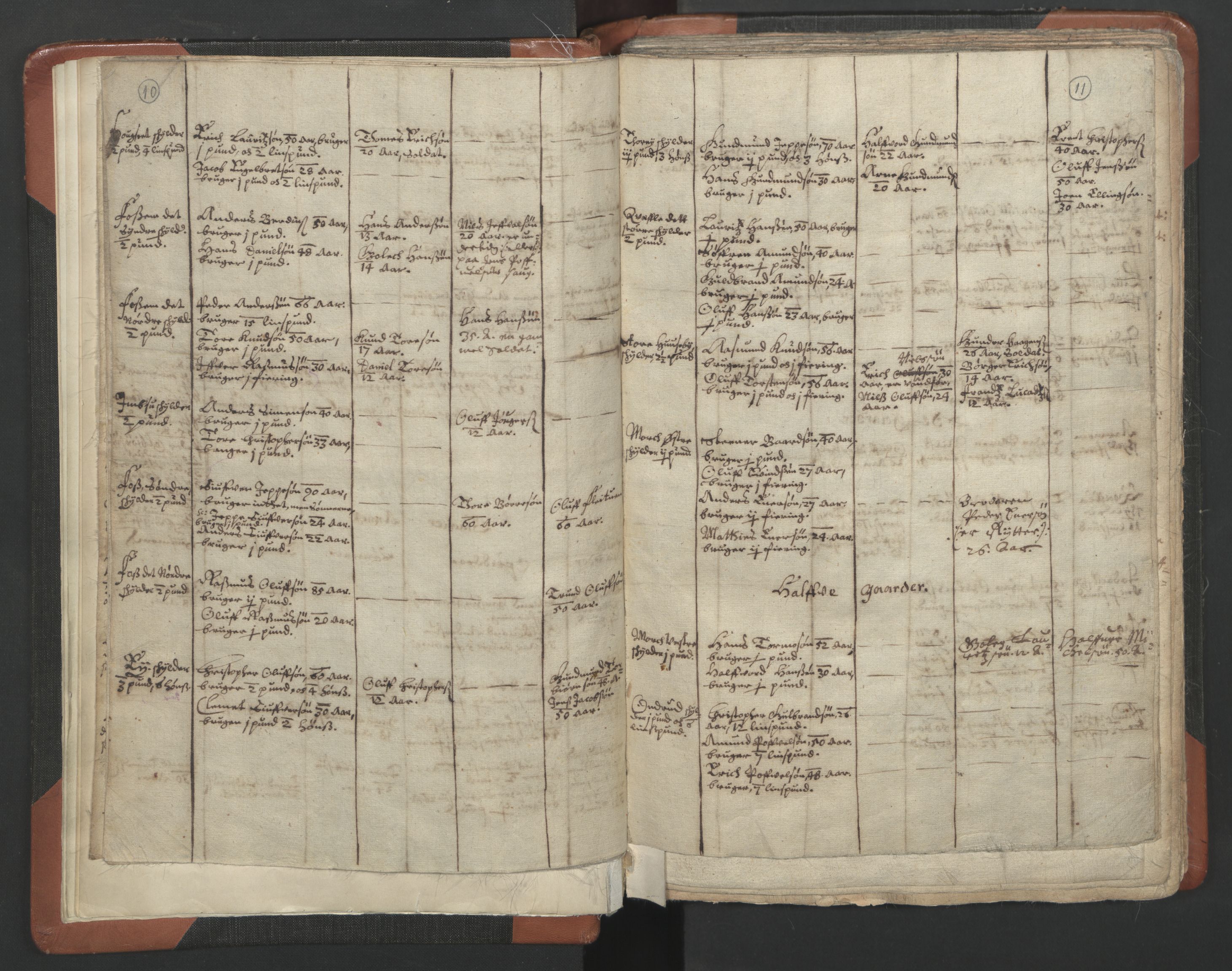 RA, Vicar's Census 1664-1666, no. 3: Nedre Romerike deanery, 1664-1666, p. 10-11