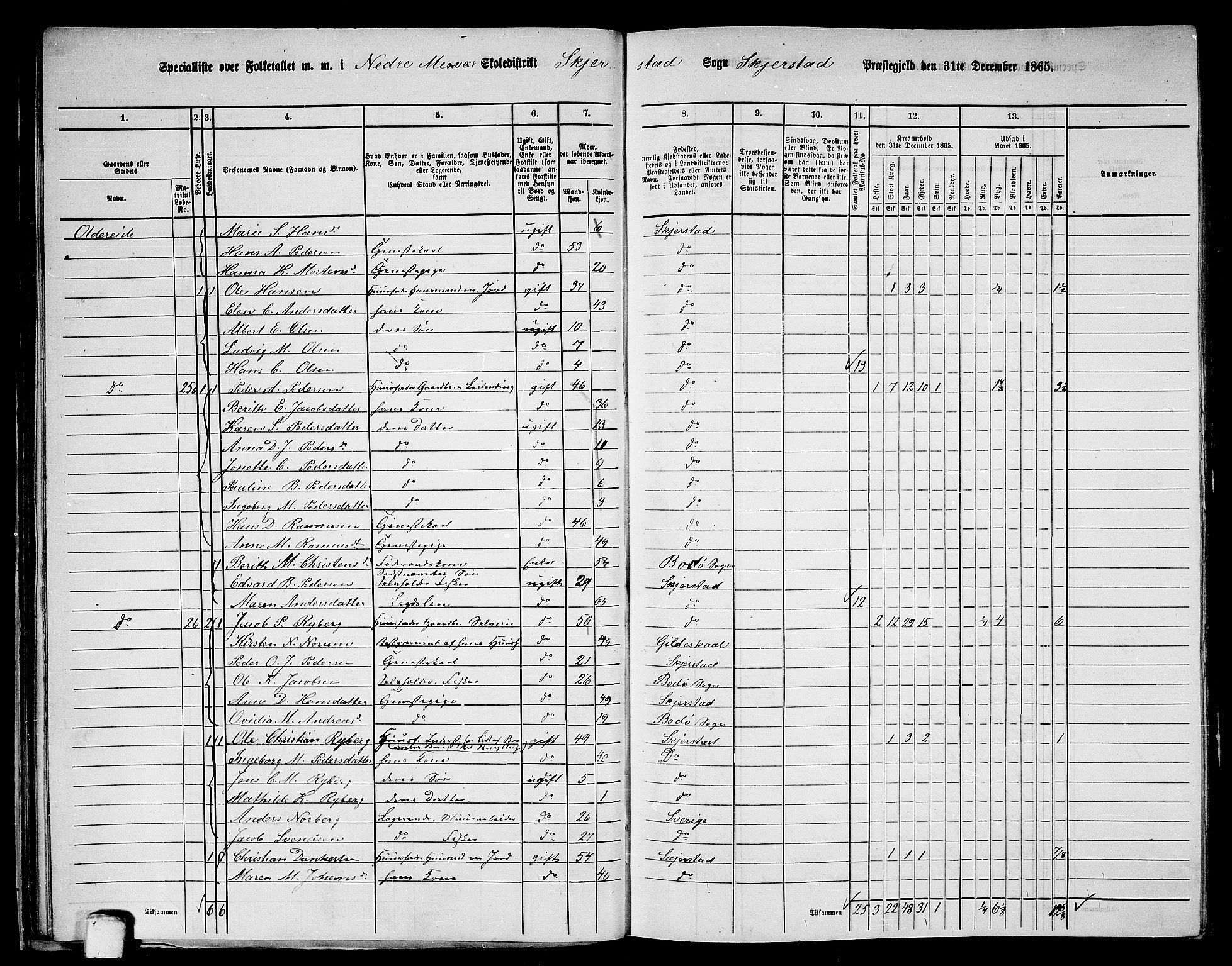 RA, 1865 census for Skjerstad, 1865, p. 40