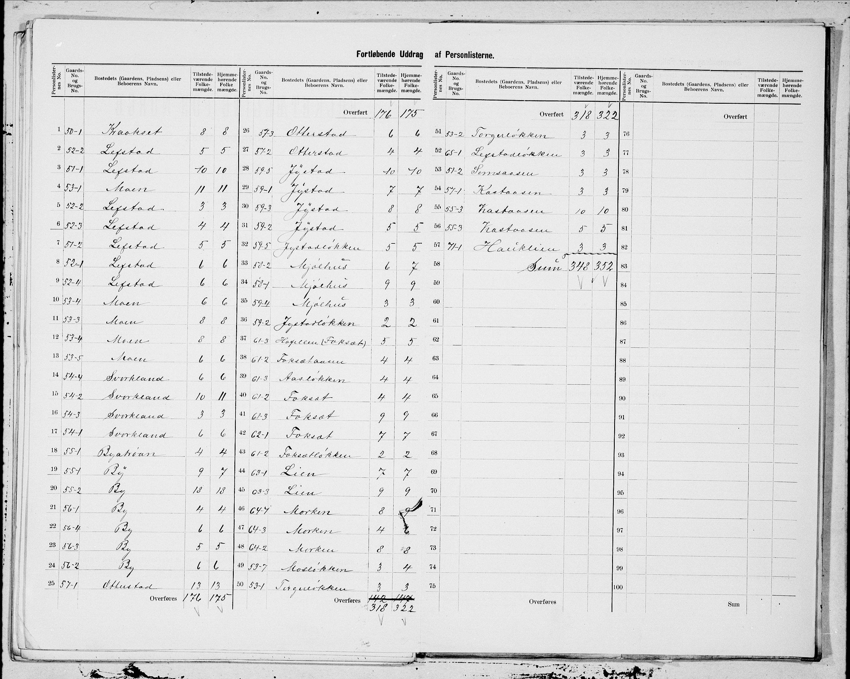 SAT, 1900 census for Børseskogn, 1900, p. 7