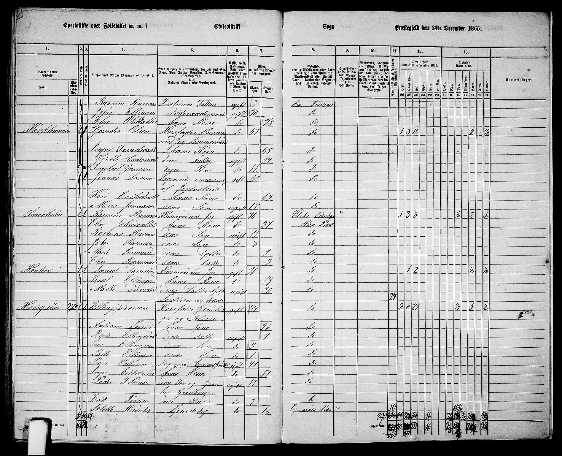 RA, 1865 census for Hå, 1865, p. 121