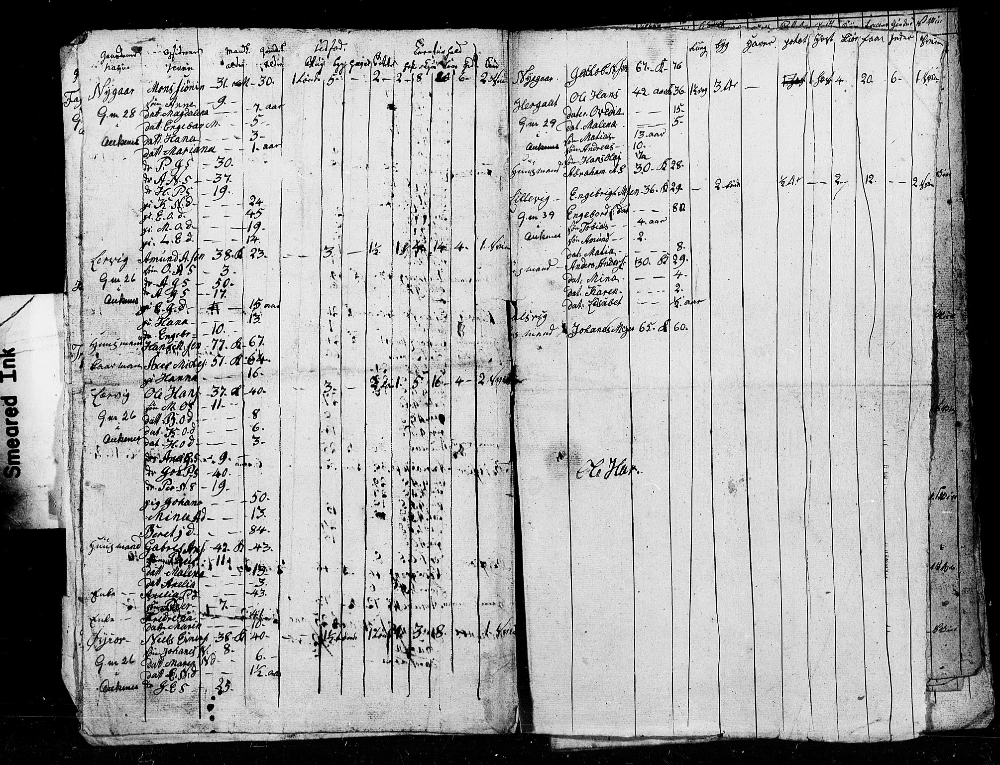 , Census 1835 for Ofoten, 1835, p. 21