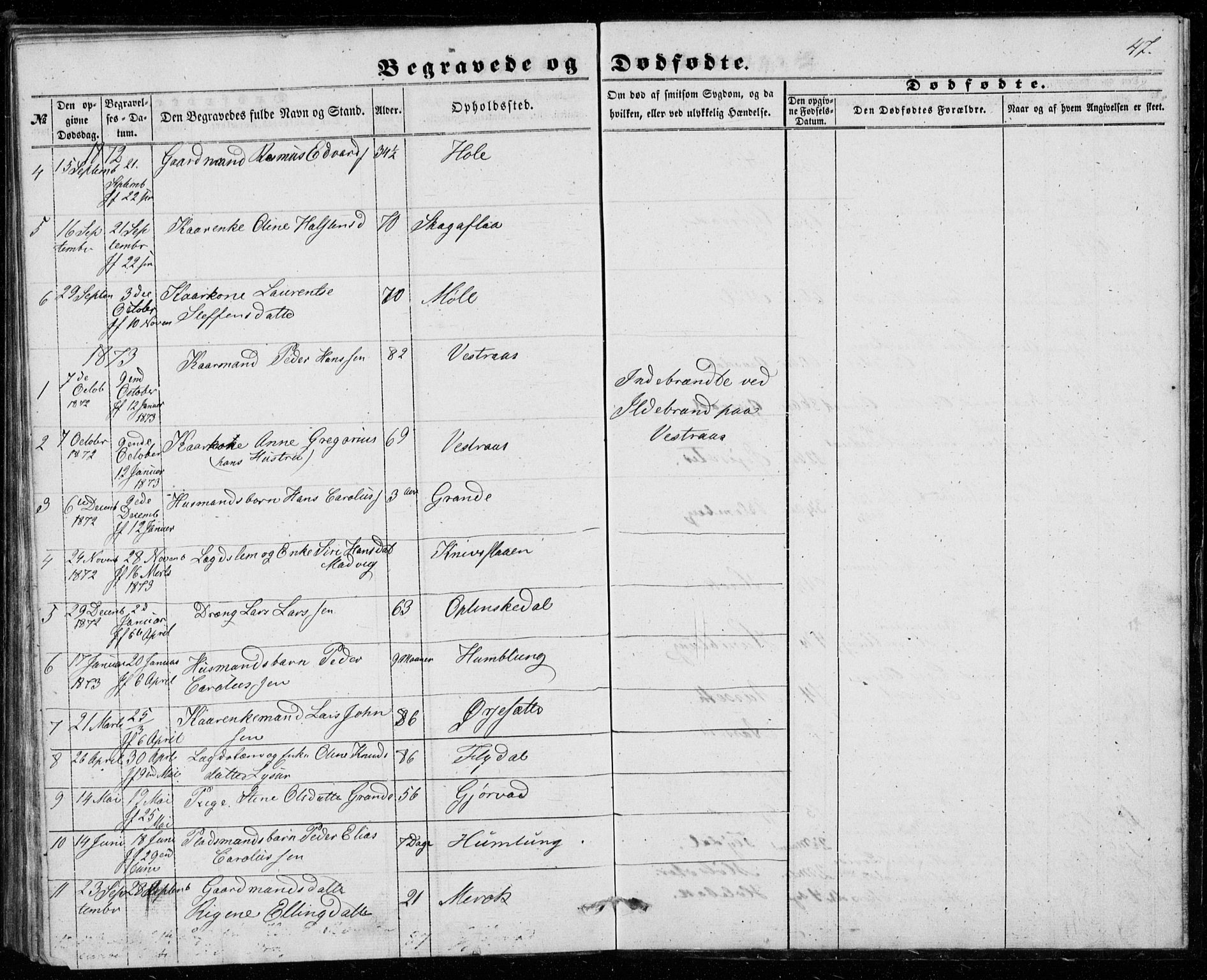 Ministerialprotokoller, klokkerbøker og fødselsregistre - Møre og Romsdal, SAT/A-1454/518/L0234: Parish register (copy) no. 518C01, 1854-1884, p. 47