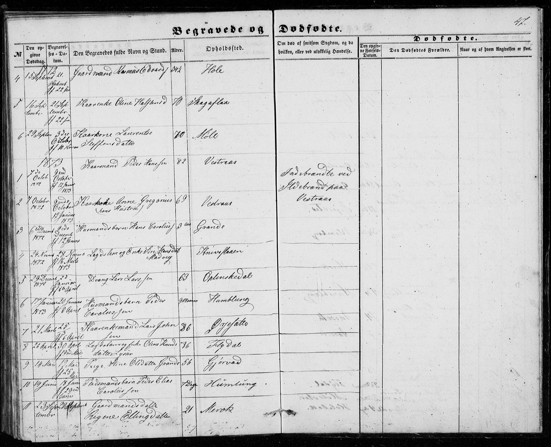 Ministerialprotokoller, klokkerbøker og fødselsregistre - Møre og Romsdal, AV/SAT-A-1454/518/L0234: Parish register (copy) no. 518C01, 1854-1884, p. 47