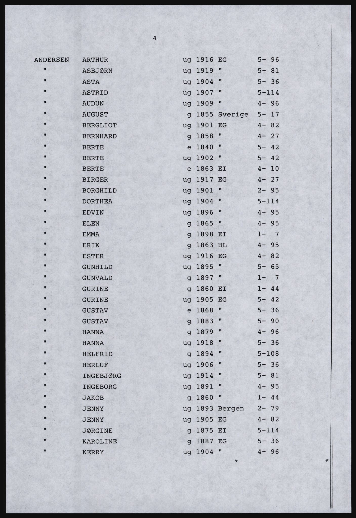 SAST, Copy of 1920 census for Dalane, 1920, p. 10