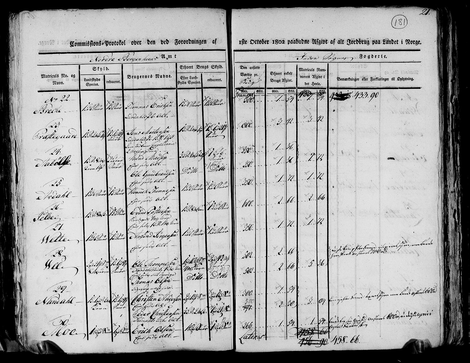 Rentekammeret inntil 1814, Realistisk ordnet avdeling, AV/RA-EA-4070/N/Ne/Nea/L0116: og 0117: Ytre og Indre Sogn fogderi. Kommisjonsprotokoller, 1803, p. 190