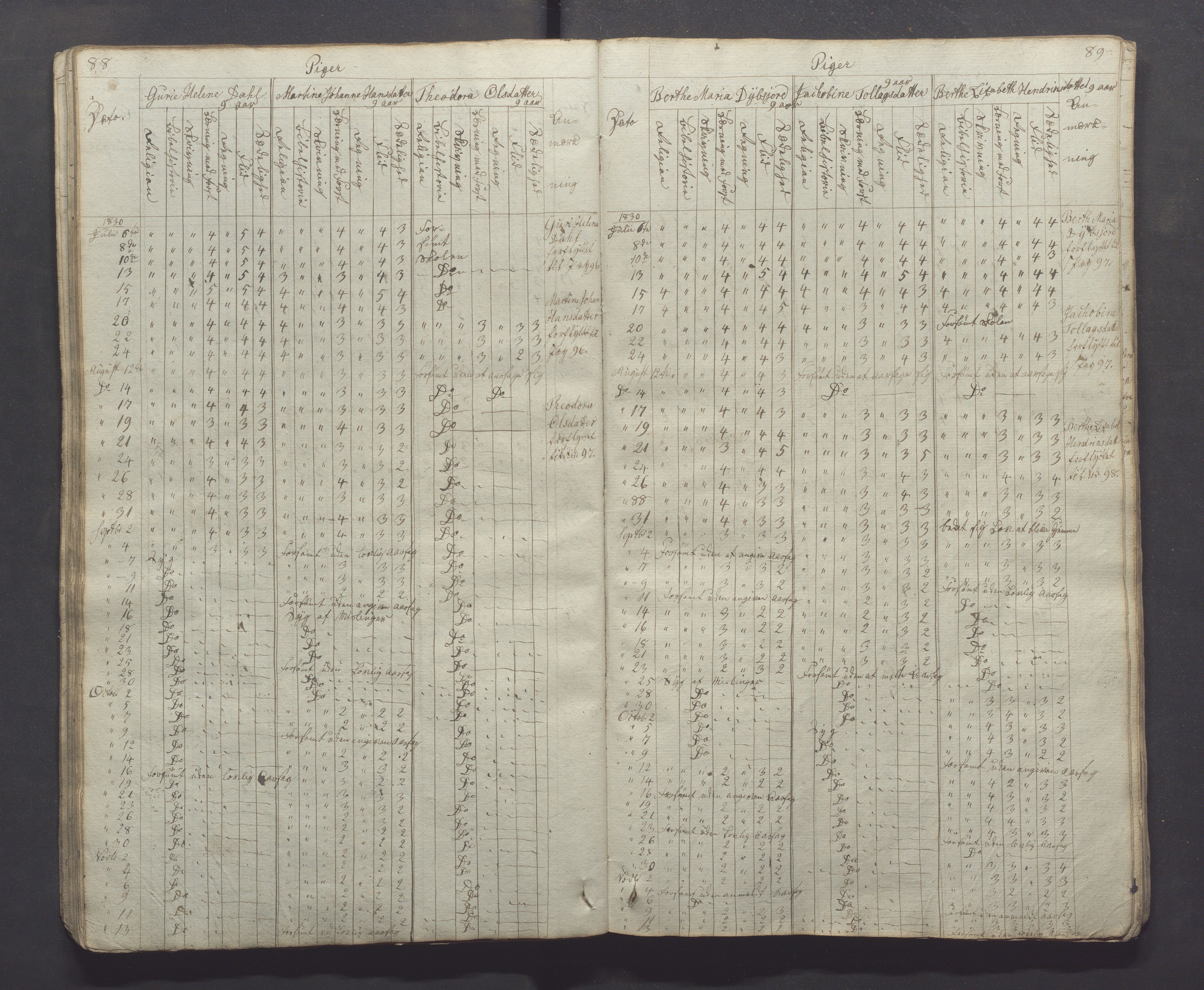 Egersund kommune (Ladested) - Egersund almueskole/folkeskole, IKAR/K-100521/H/L0001: Skoleprotokoll - Almueskole, 2. klasse, 1830-1834, p. 88-89