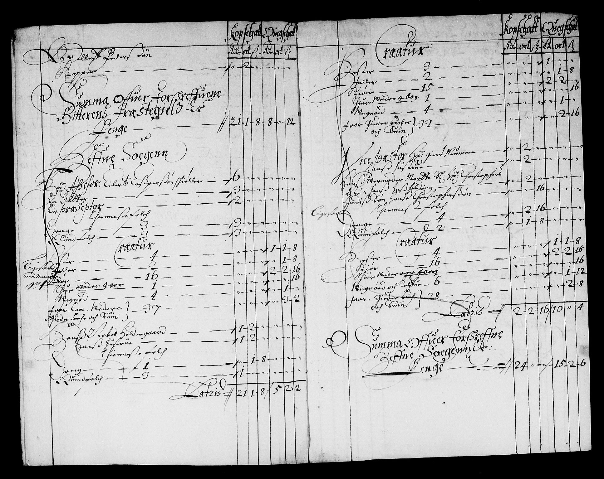 Rentekammeret inntil 1814, Reviderte regnskaper, Stiftamtstueregnskaper, Trondheim stiftamt og Nordland amt, AV/RA-EA-6044/R/Rg/L0072: Trondheim stiftamt og Nordland amt, 1683