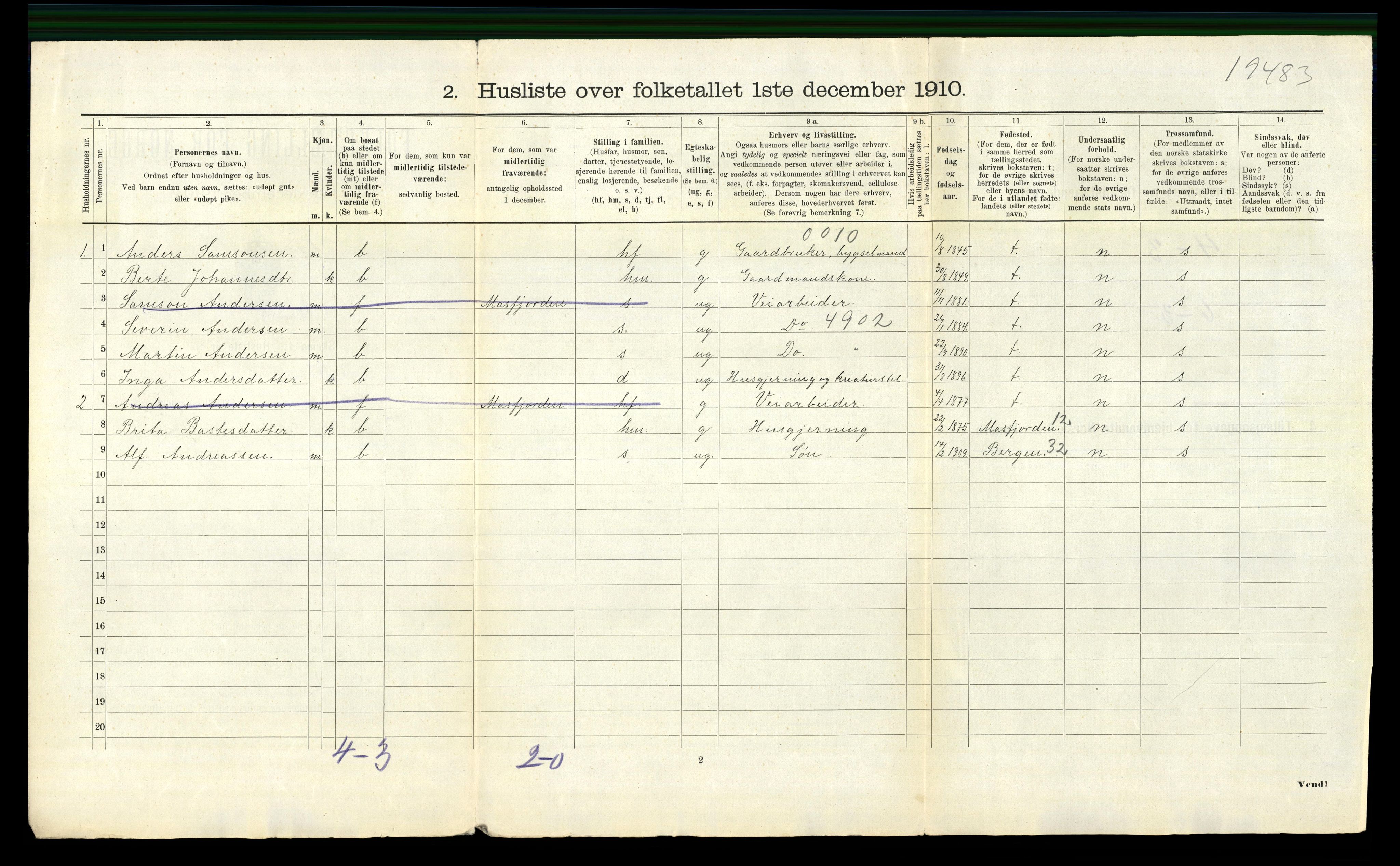 RA, 1910 census for Fusa, 1910, p. 27