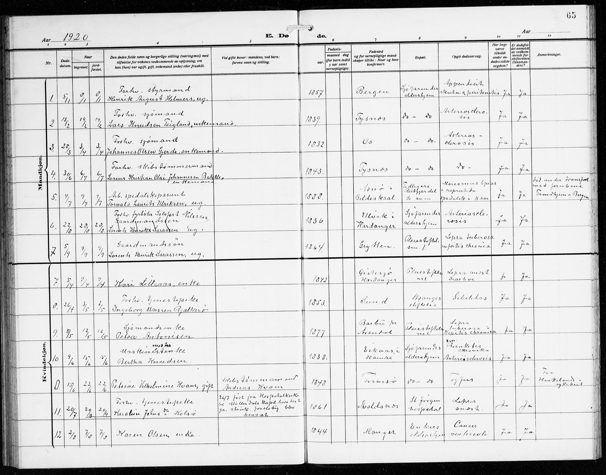 St. Jørgens hospital og Årstad sokneprestembete, AV/SAB-A-99934: Parish register (copy) no. A 11, 1909-1935, p. 65