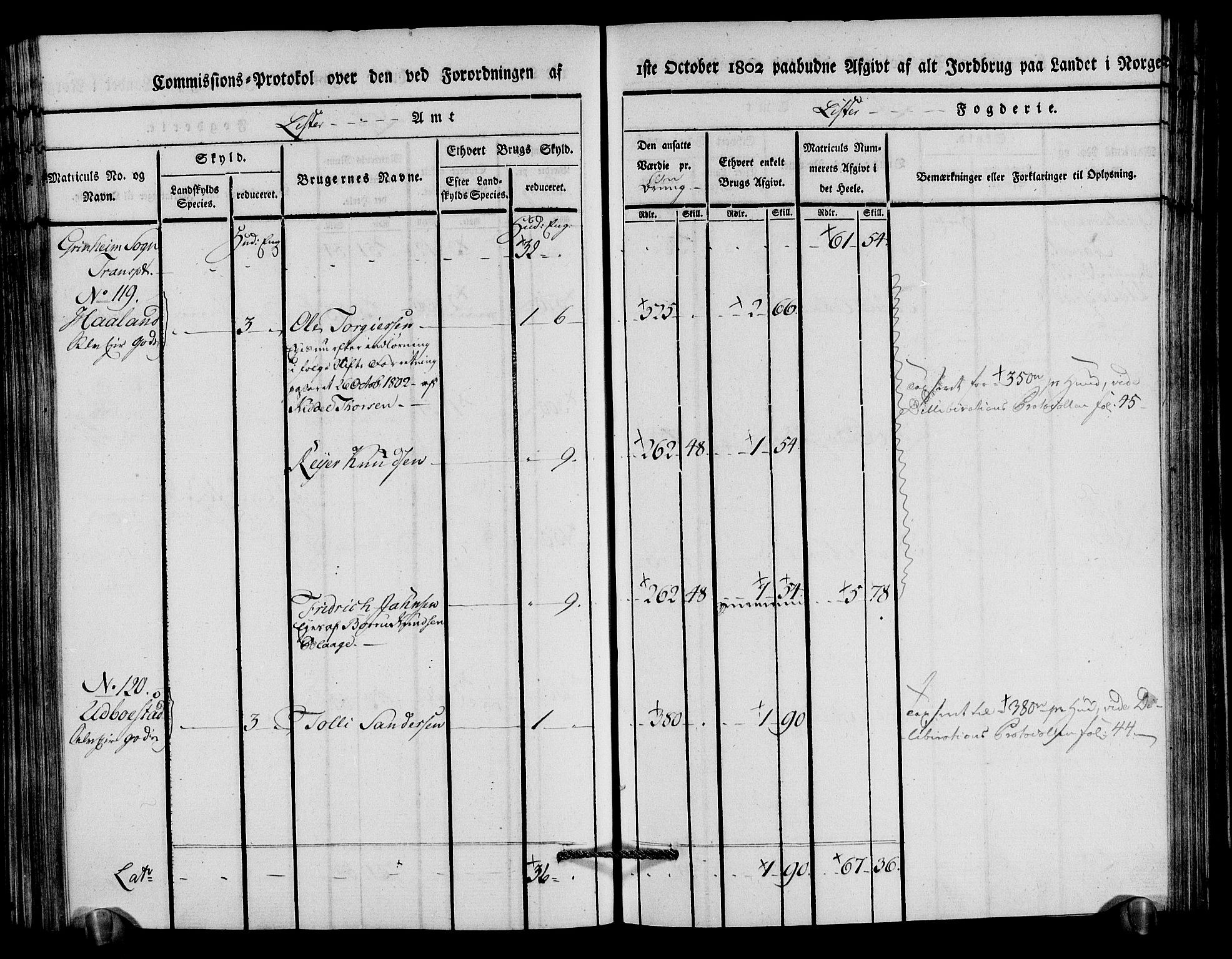 Rentekammeret inntil 1814, Realistisk ordnet avdeling, AV/RA-EA-4070/N/Ne/Nea/L0094: Lista fogderi. Kommisjonsprotokoll "Nr. 3", for Å, Austad, Hægebostad, Eiken, Grindheim og Bjelland sogn, 1803, p. 232