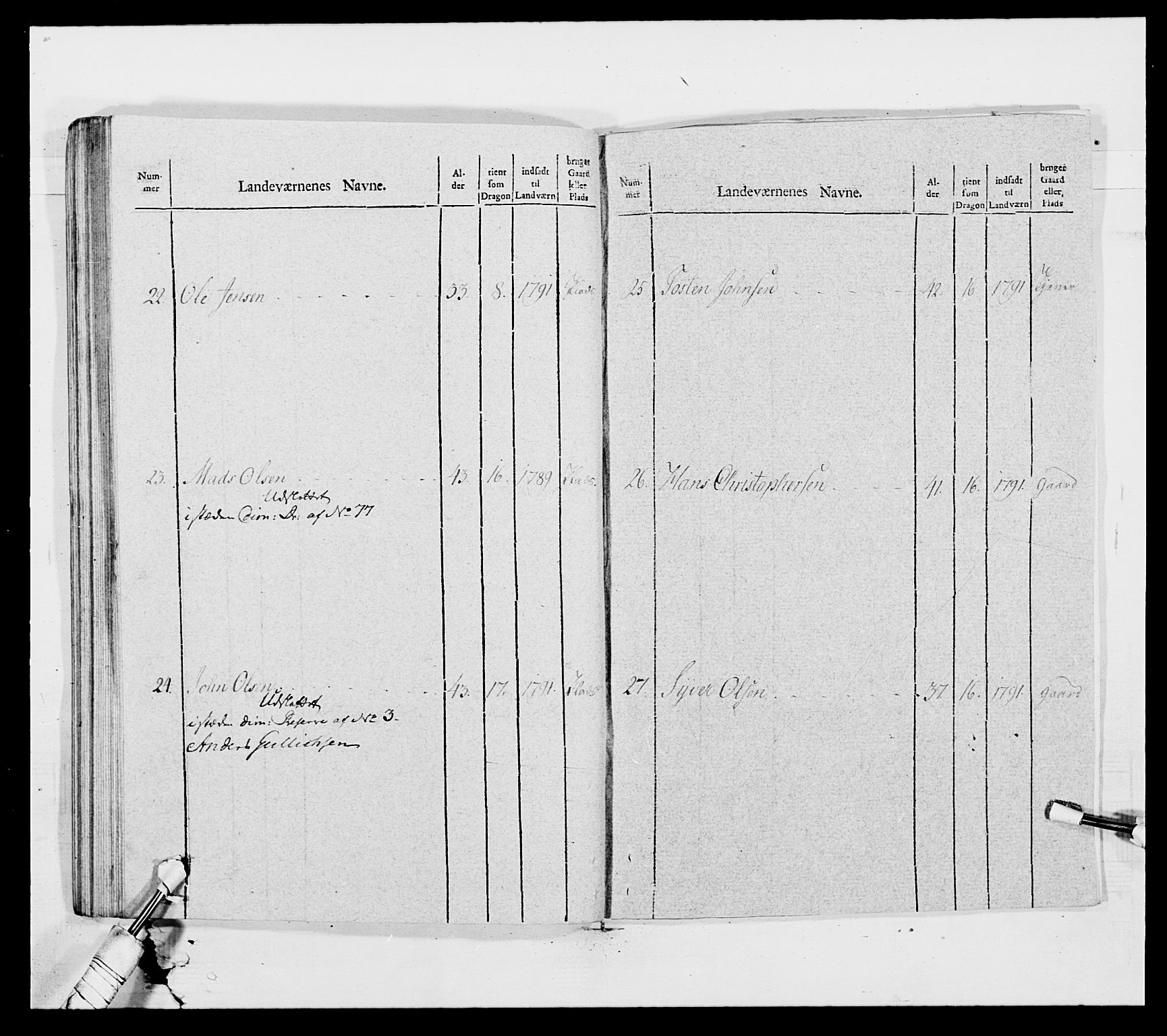 Generalitets- og kommissariatskollegiet, Det kongelige norske kommissariatskollegium, AV/RA-EA-5420/E/Eh/L0011: Smålenske dragonregiment, 1795-1807, p. 117