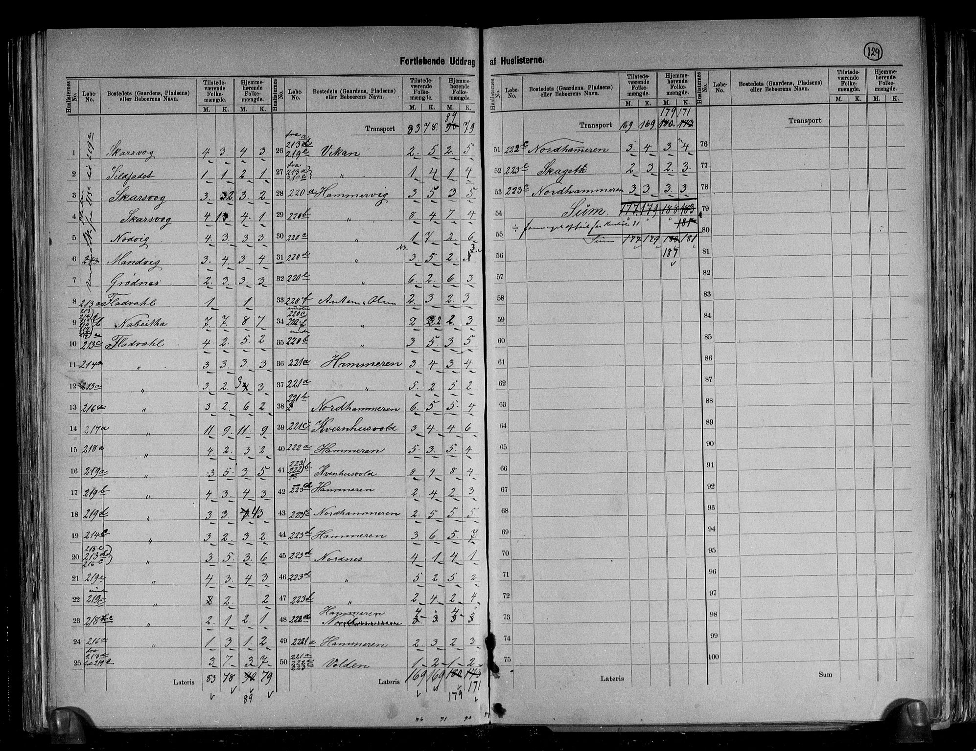 RA, 1891 census for 1619 Frøya, 1891, p. 9