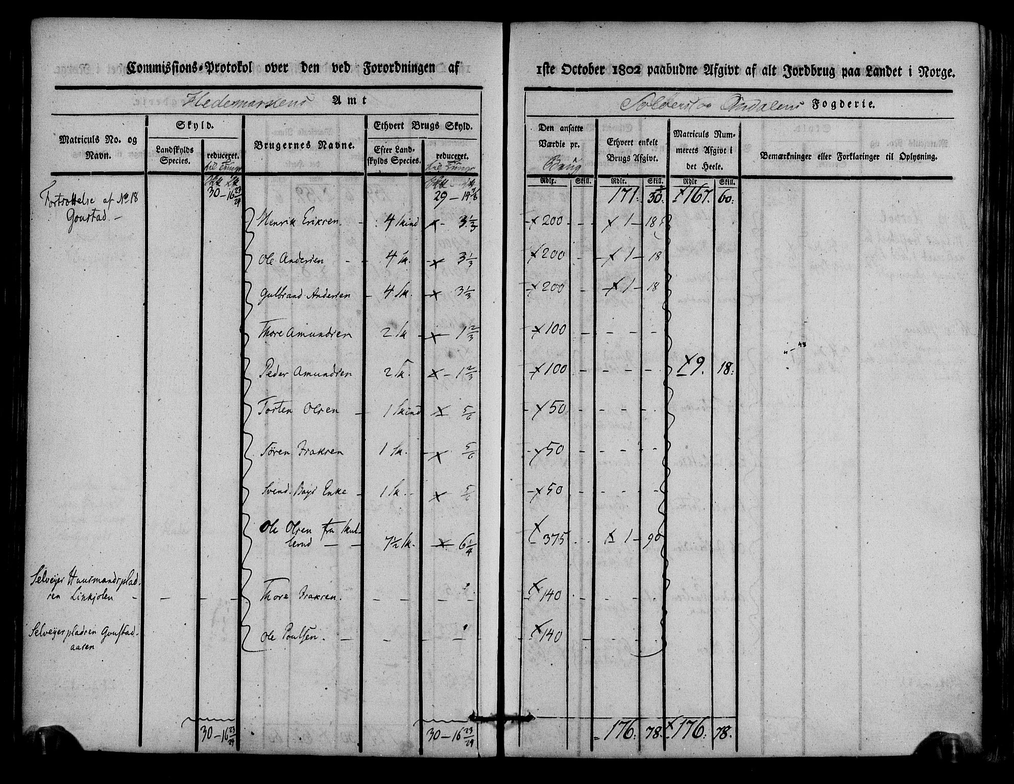 Rentekammeret inntil 1814, Realistisk ordnet avdeling, AV/RA-EA-4070/N/Ne/Nea/L0025: Solør og Odal fogderi. Kommisjonsprotokoll, 1803, p. 56