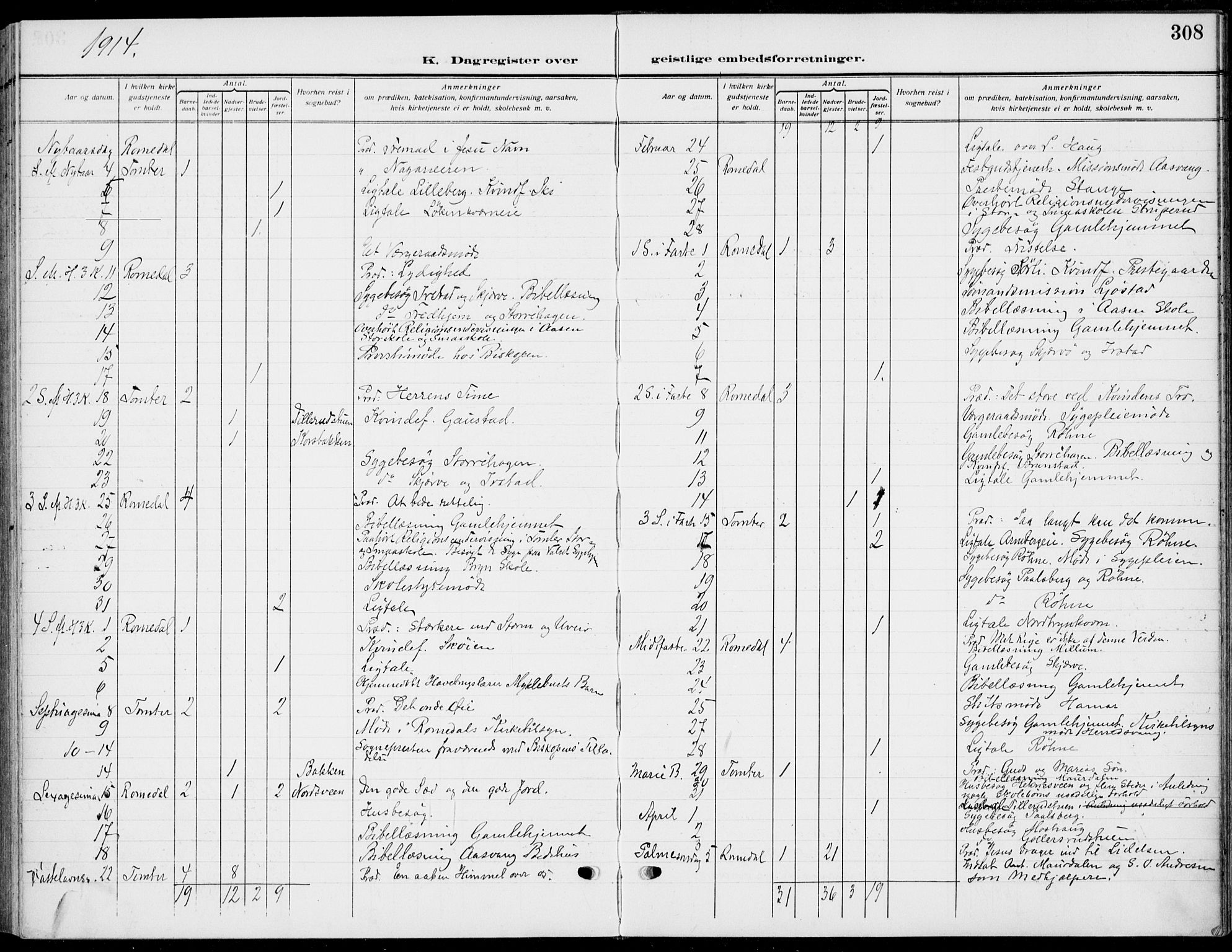 Romedal prestekontor, SAH/PREST-004/K/L0012: Parish register (official) no. 12, 1913-1935, p. 308