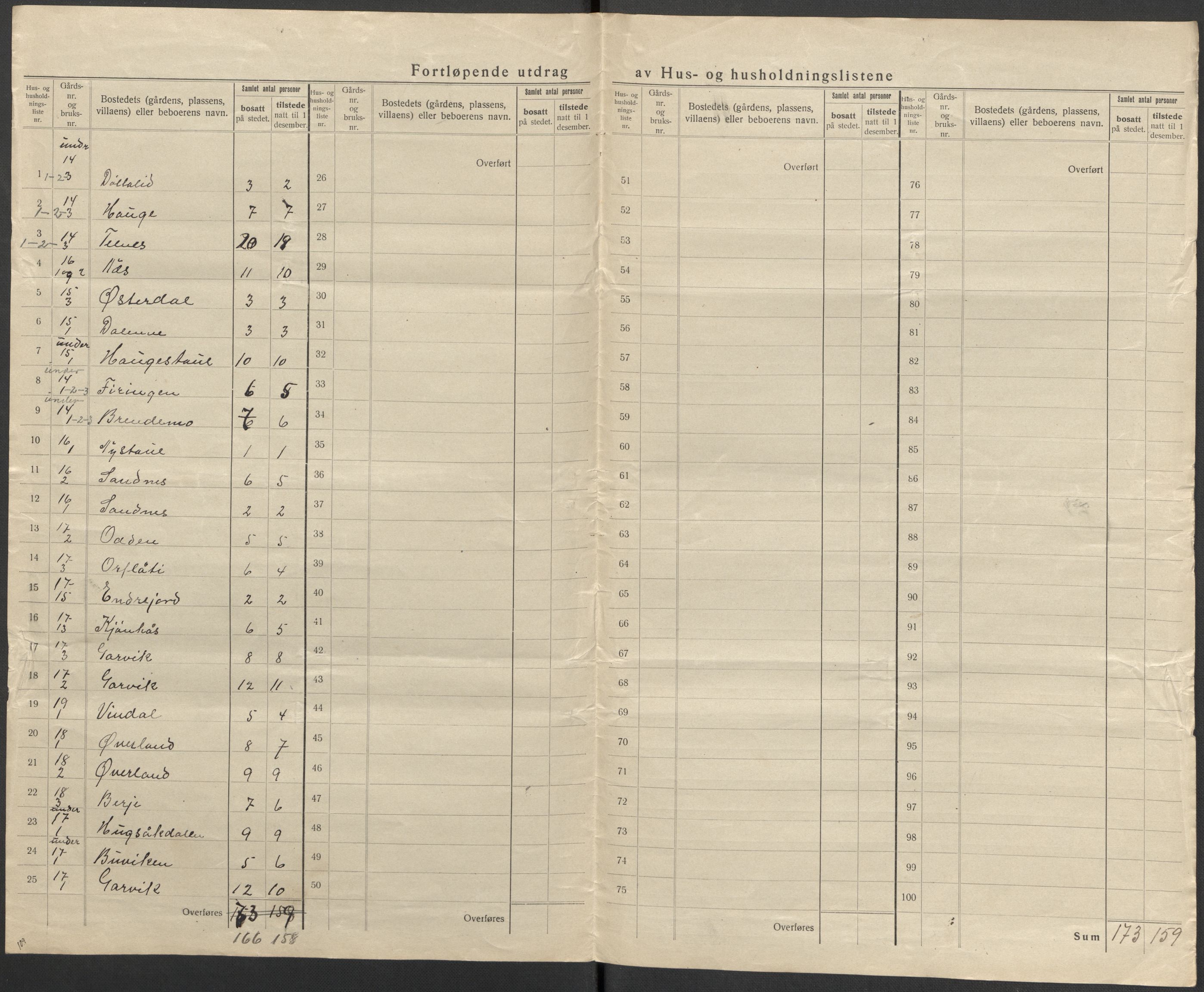 SAKO, 1920 census for Seljord, 1920, p. 13