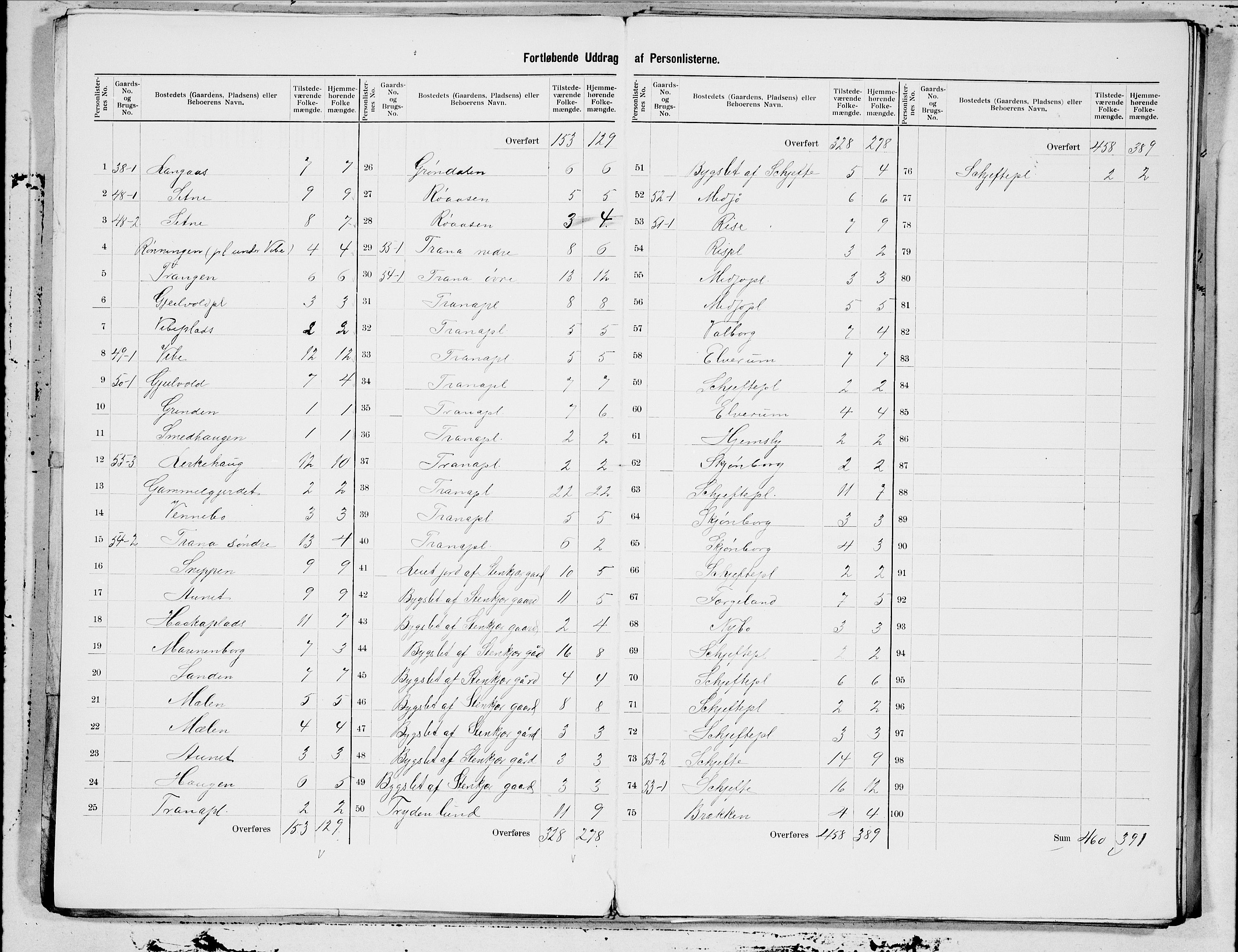 SAT, 1900 census for Skei, 1900, p. 3