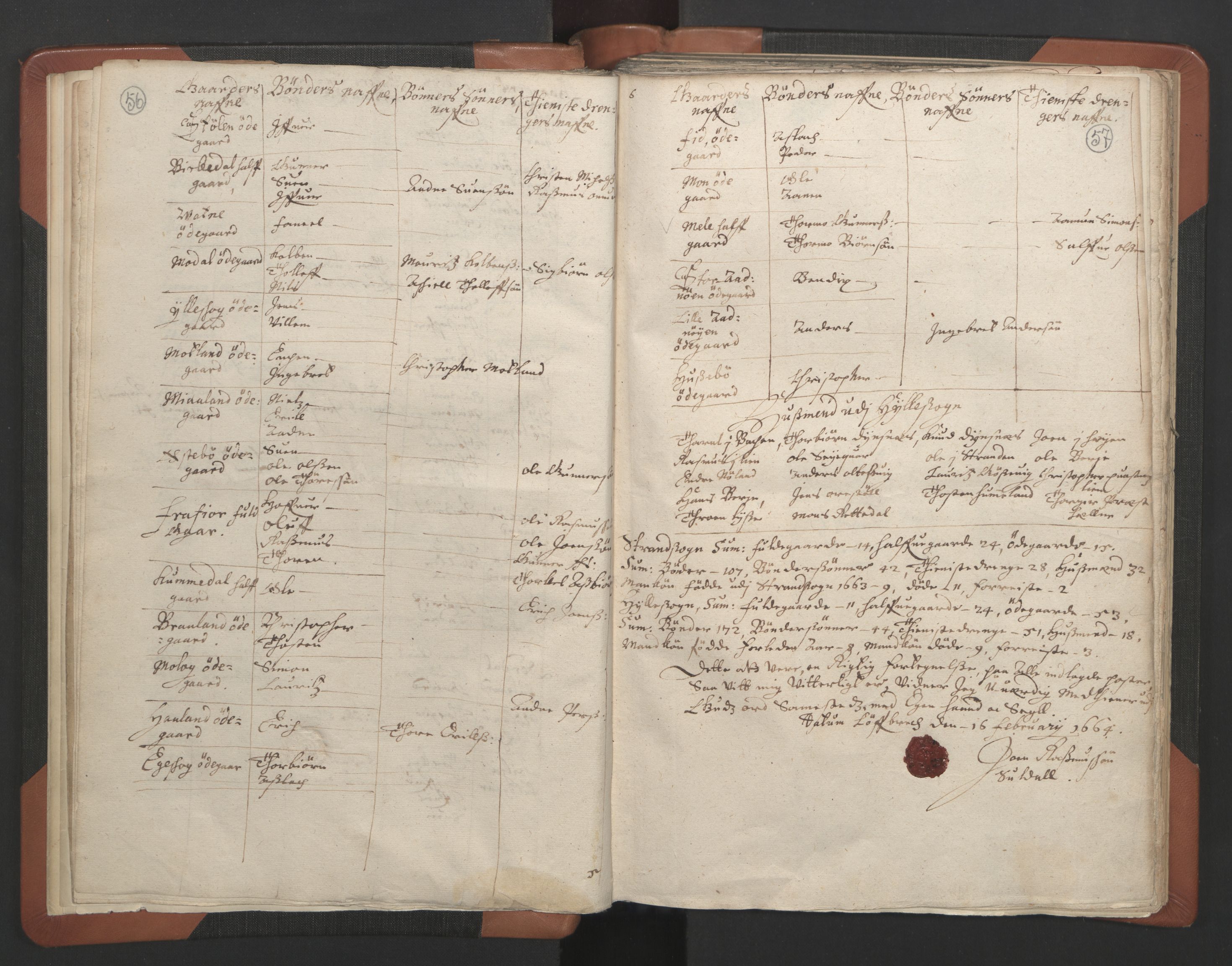 RA, Vicar's Census 1664-1666, no. 18: Stavanger deanery and Karmsund deanery, 1664-1666, p. 56-57