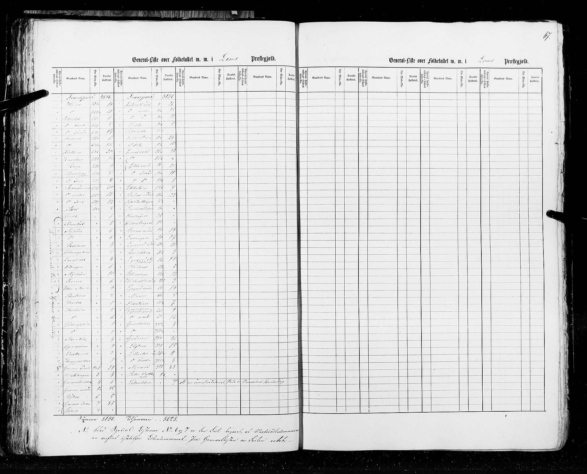 RA, Census 1855, vol. 2: Kristians amt, Buskerud amt og Jarlsberg og Larvik amt, 1855, p. 67